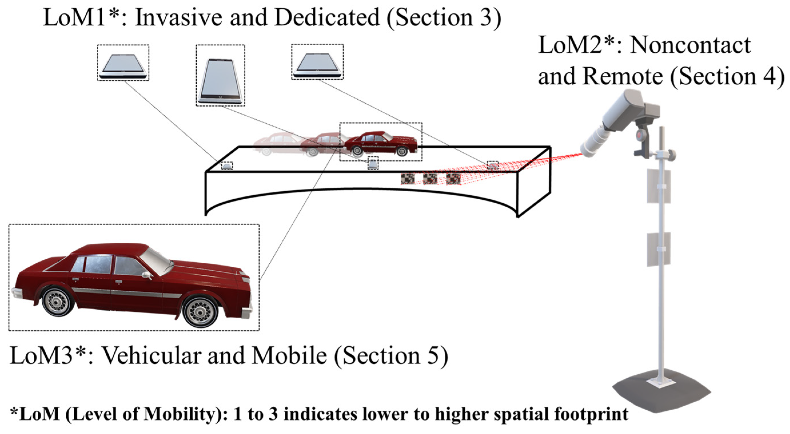 Sensors 24 03287 g002
