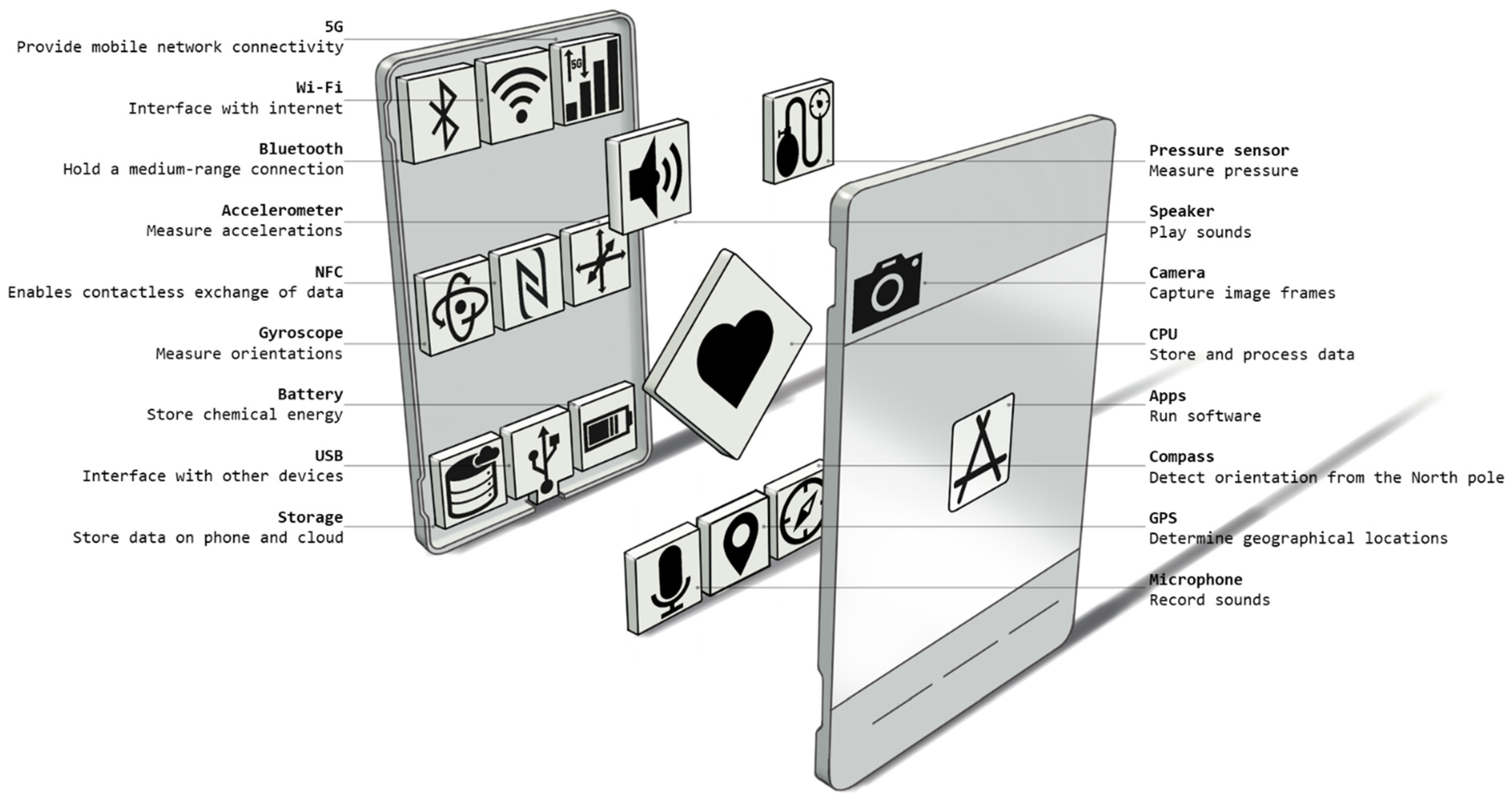 Sensors 24 03287 g004
