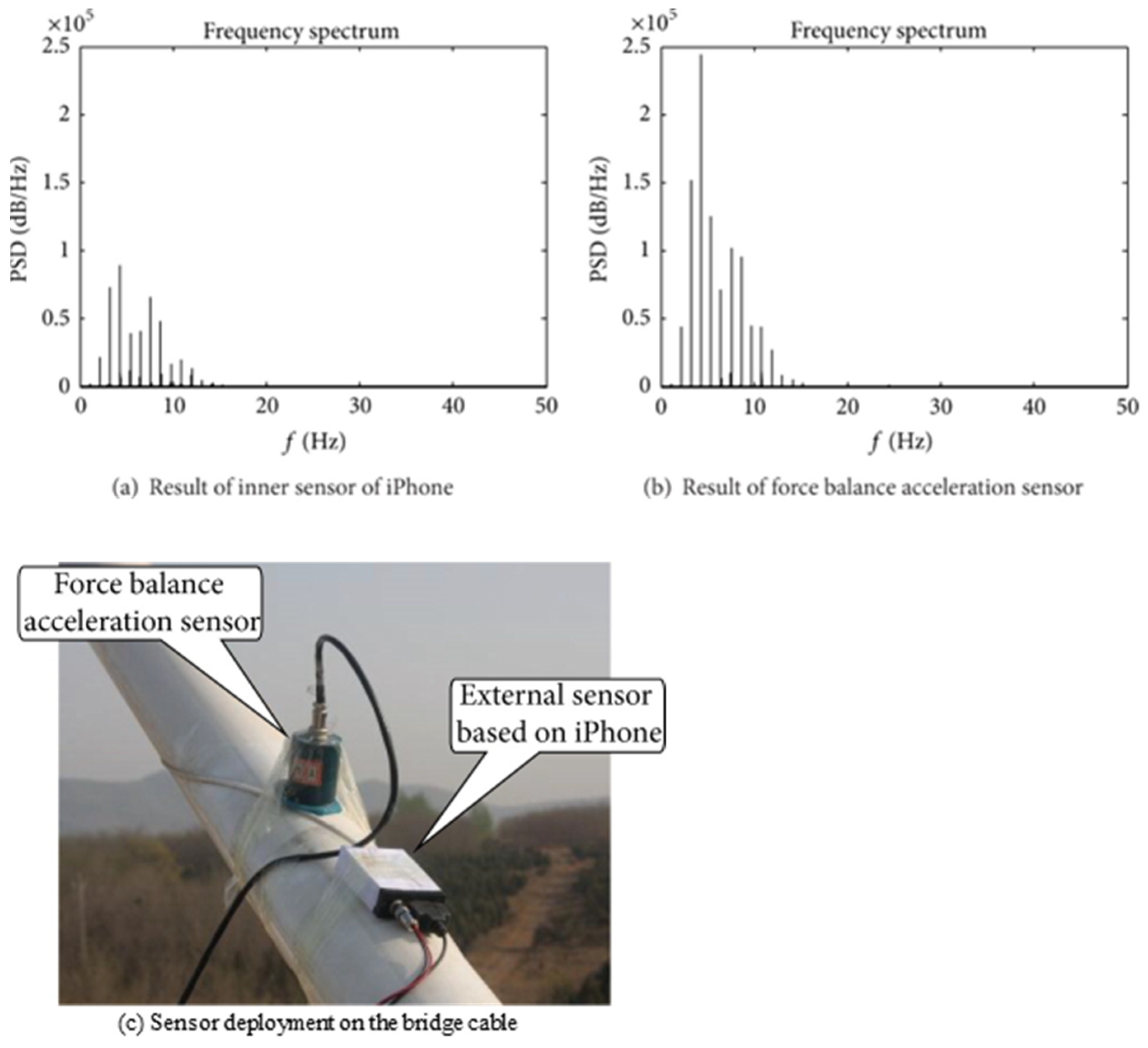 Sensors 24 03287 g005