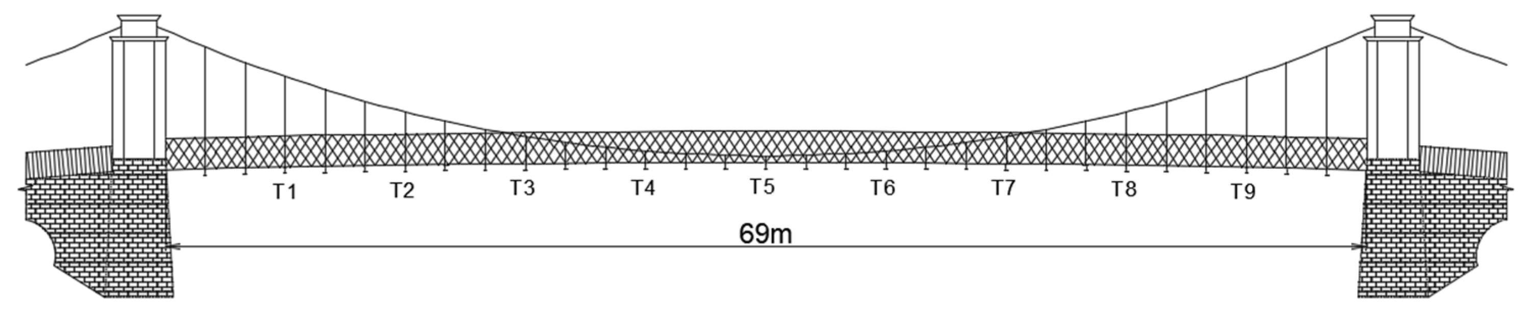 Sensors 24 03287 g009