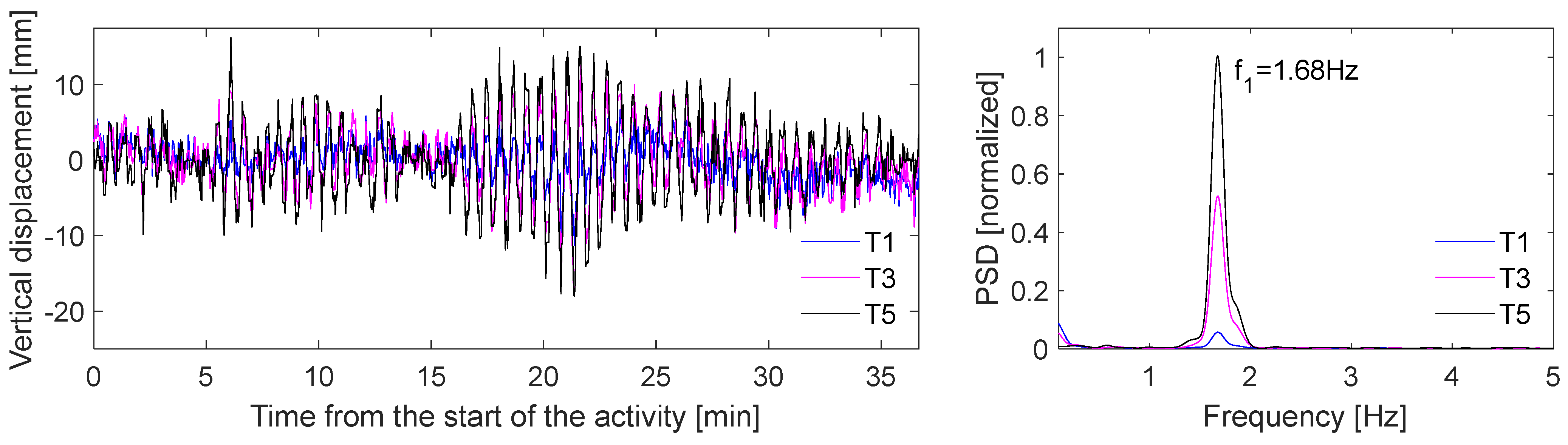 Sensors 24 03287 g010