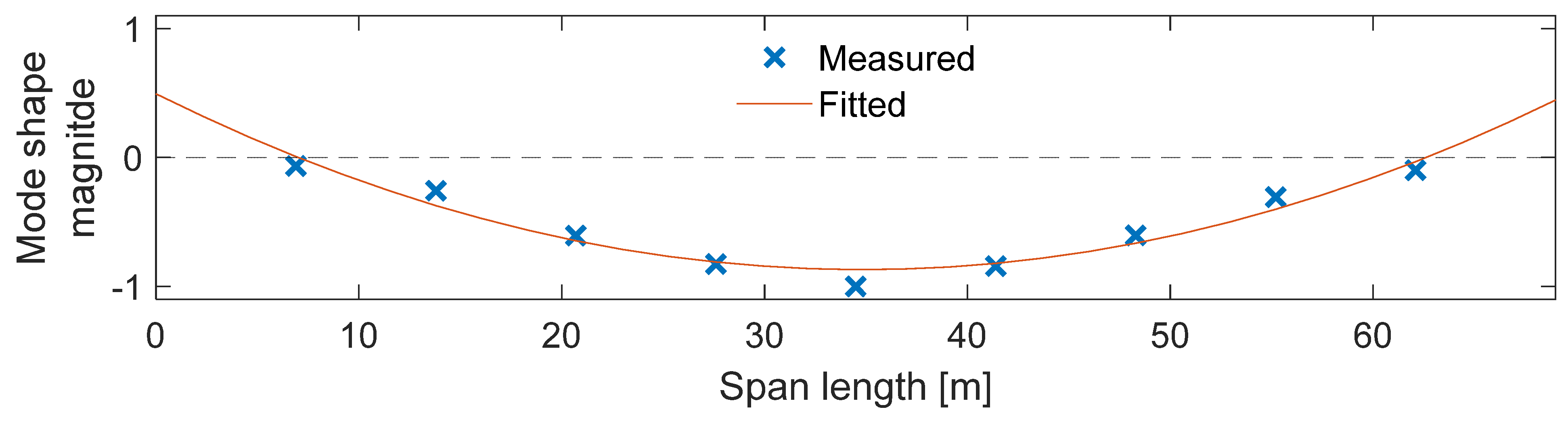 Sensors 24 03287 g011