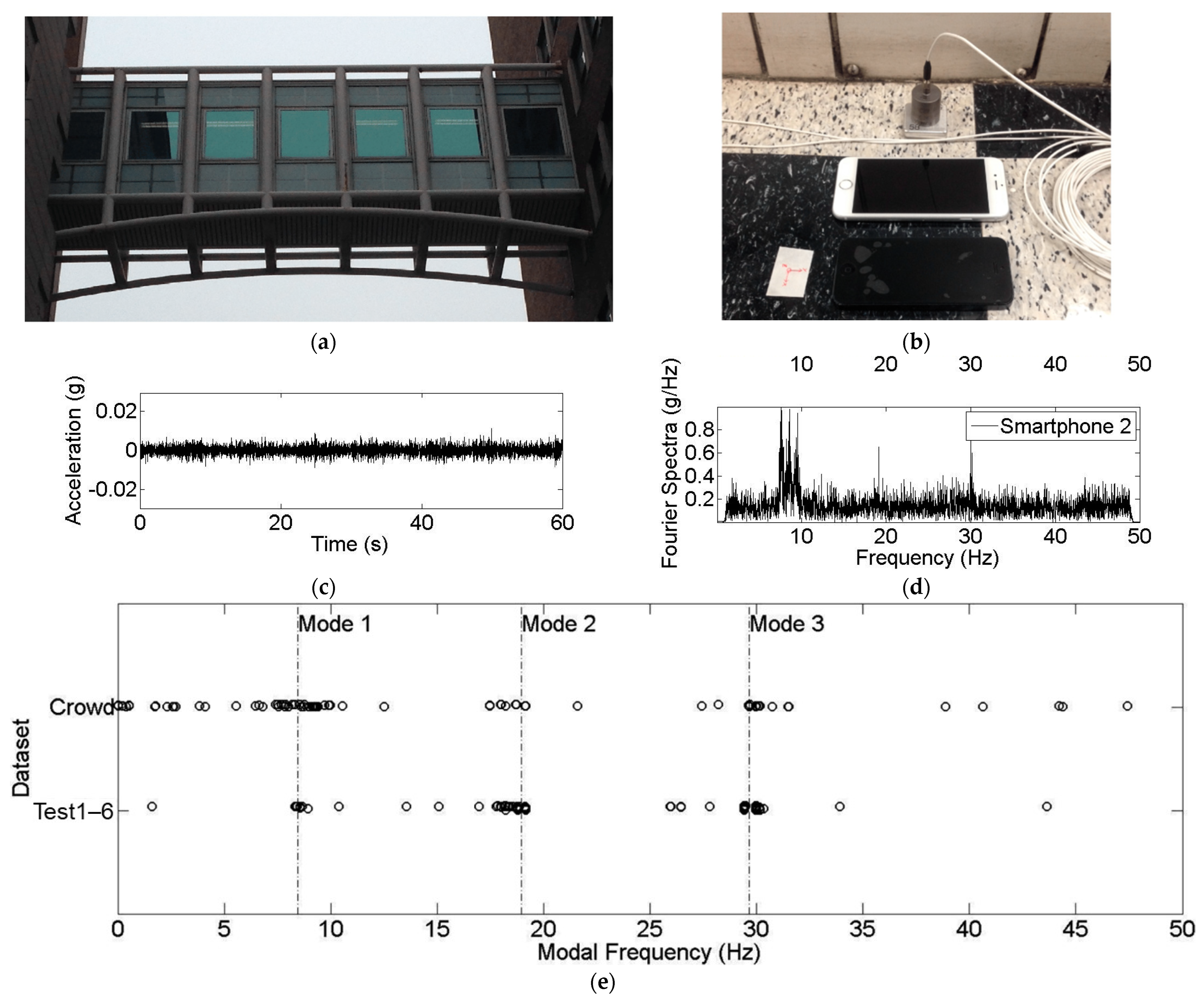 Sensors 24 03287 g012