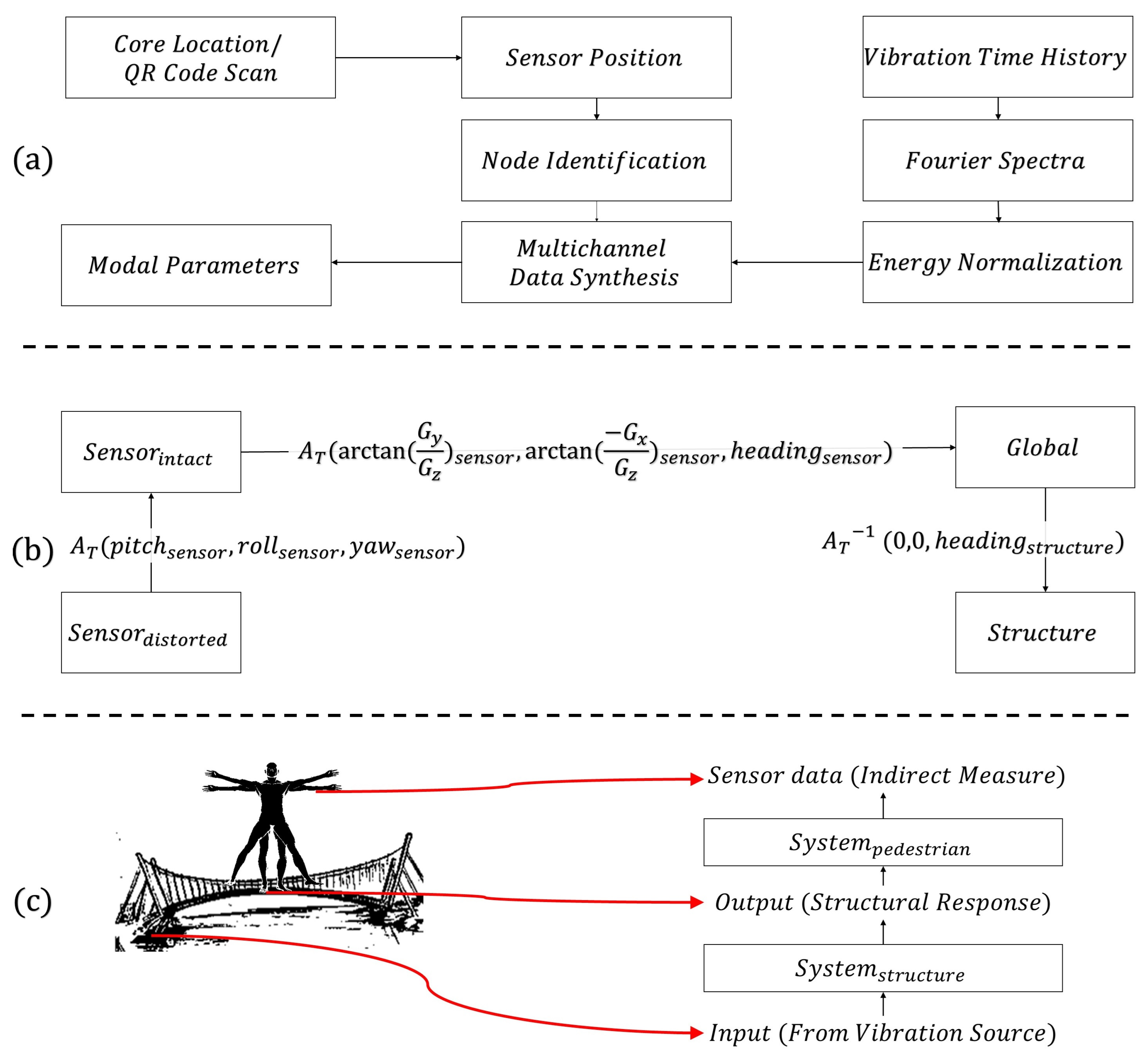 Sensors 24 03287 g013