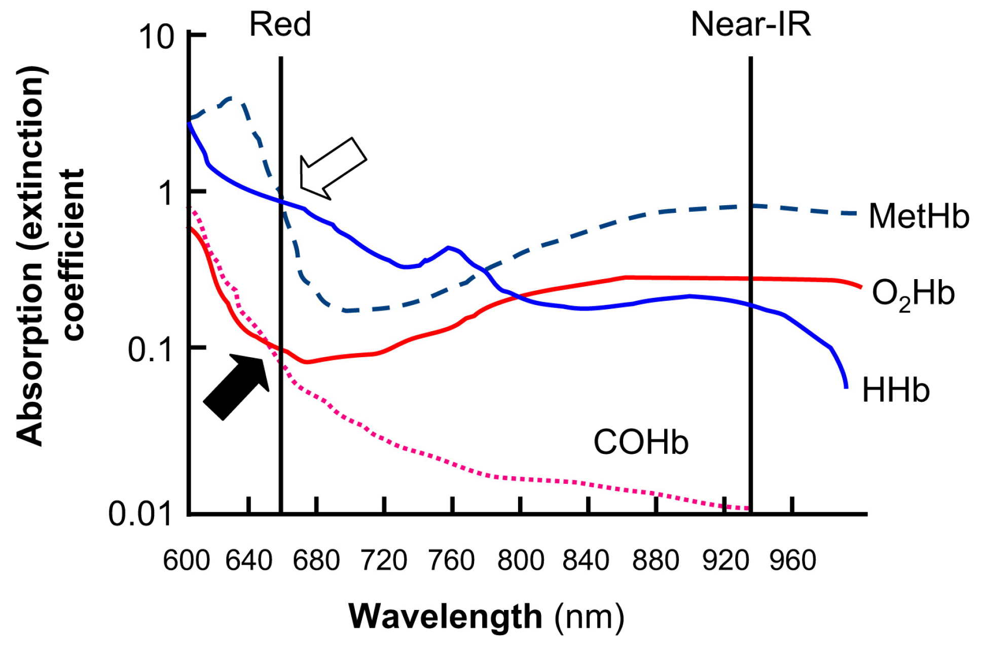 Sensors 24 03301 g002