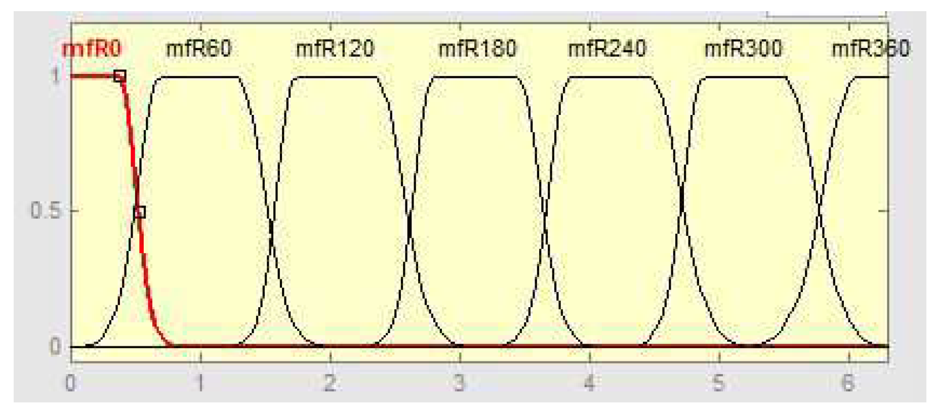 Sensors 24 03303 g003