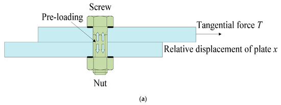 Sensors | Free Full-Text | Prediction of Pre-Loading Relaxation of Bolt ...