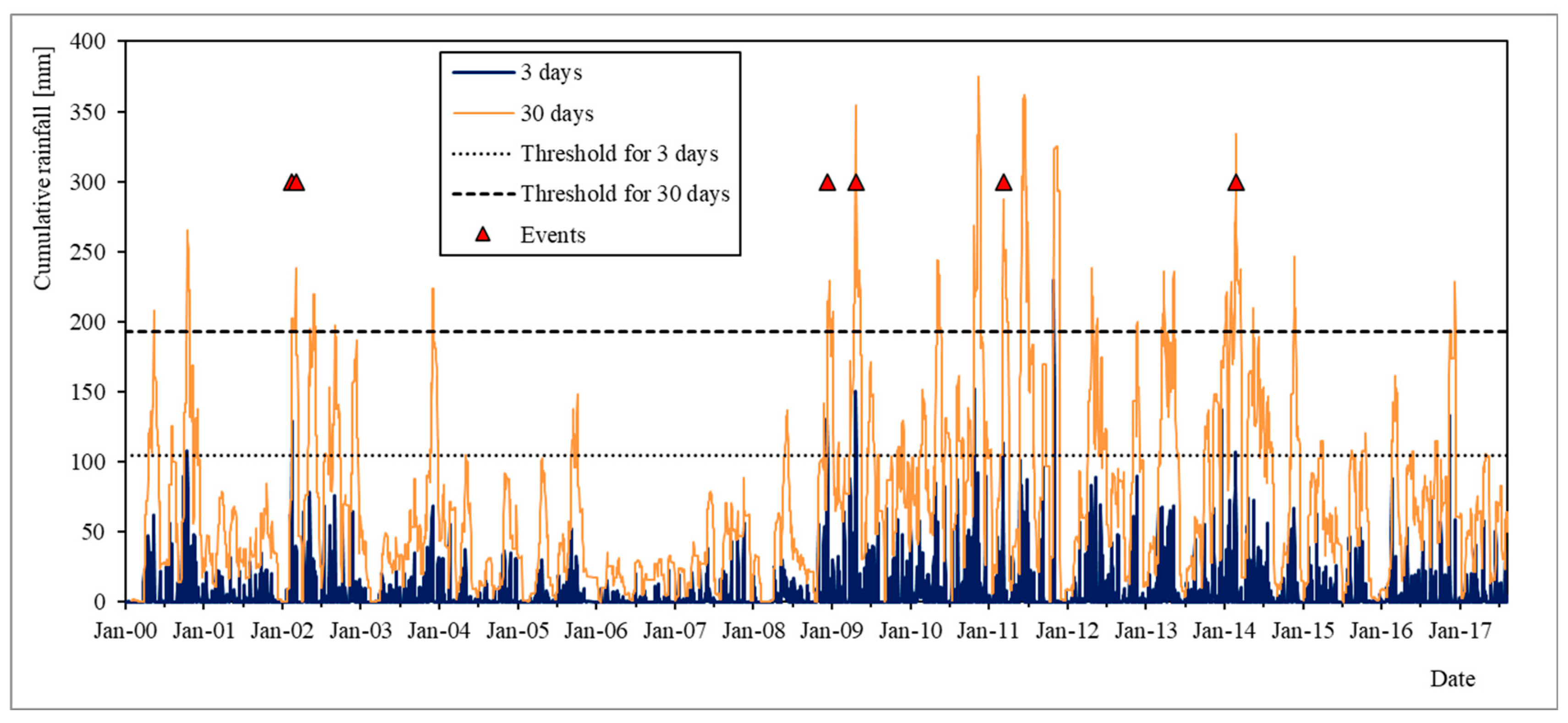 Sensors 24 03327 g002