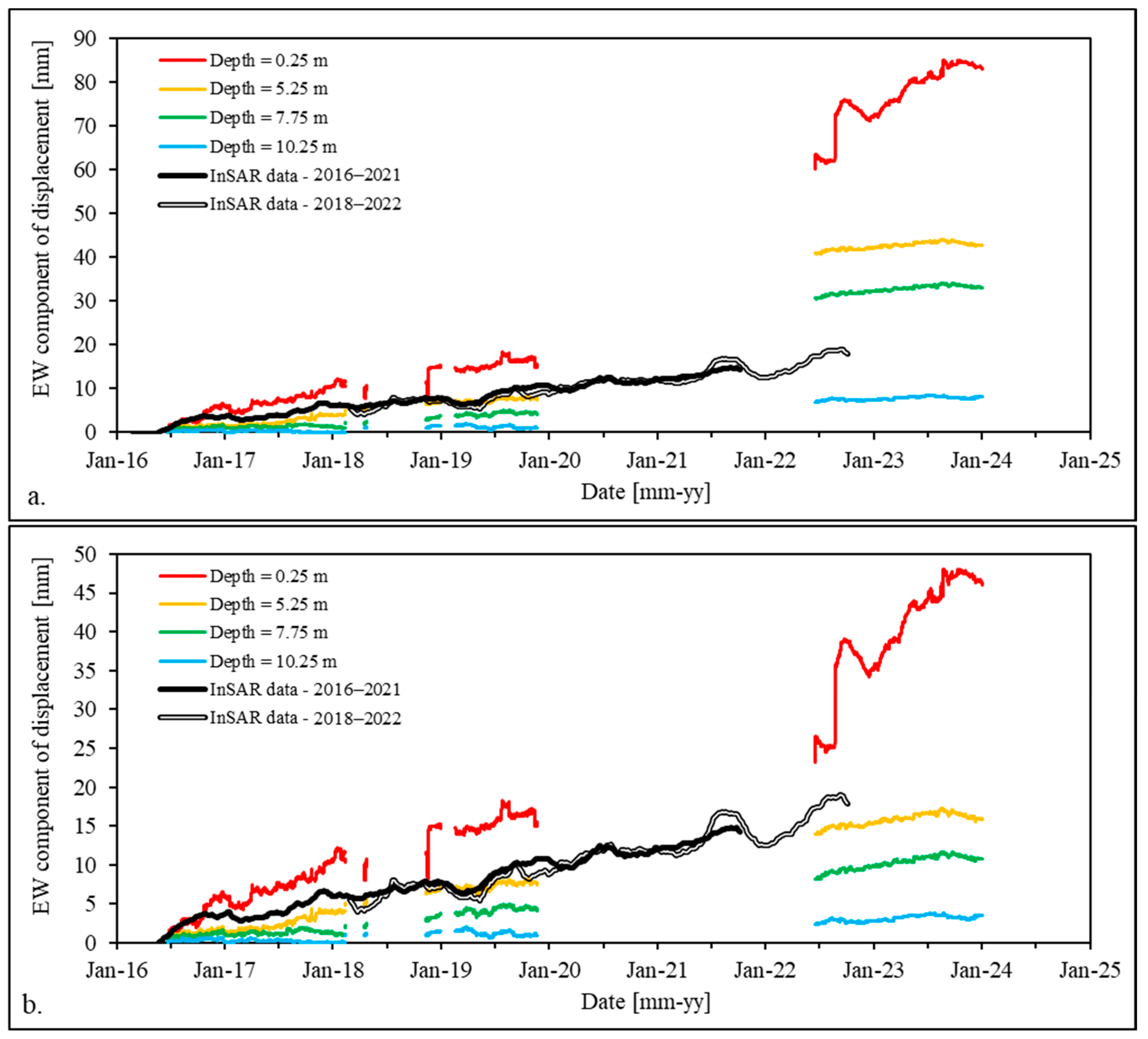 Sensors 24 03327 g004