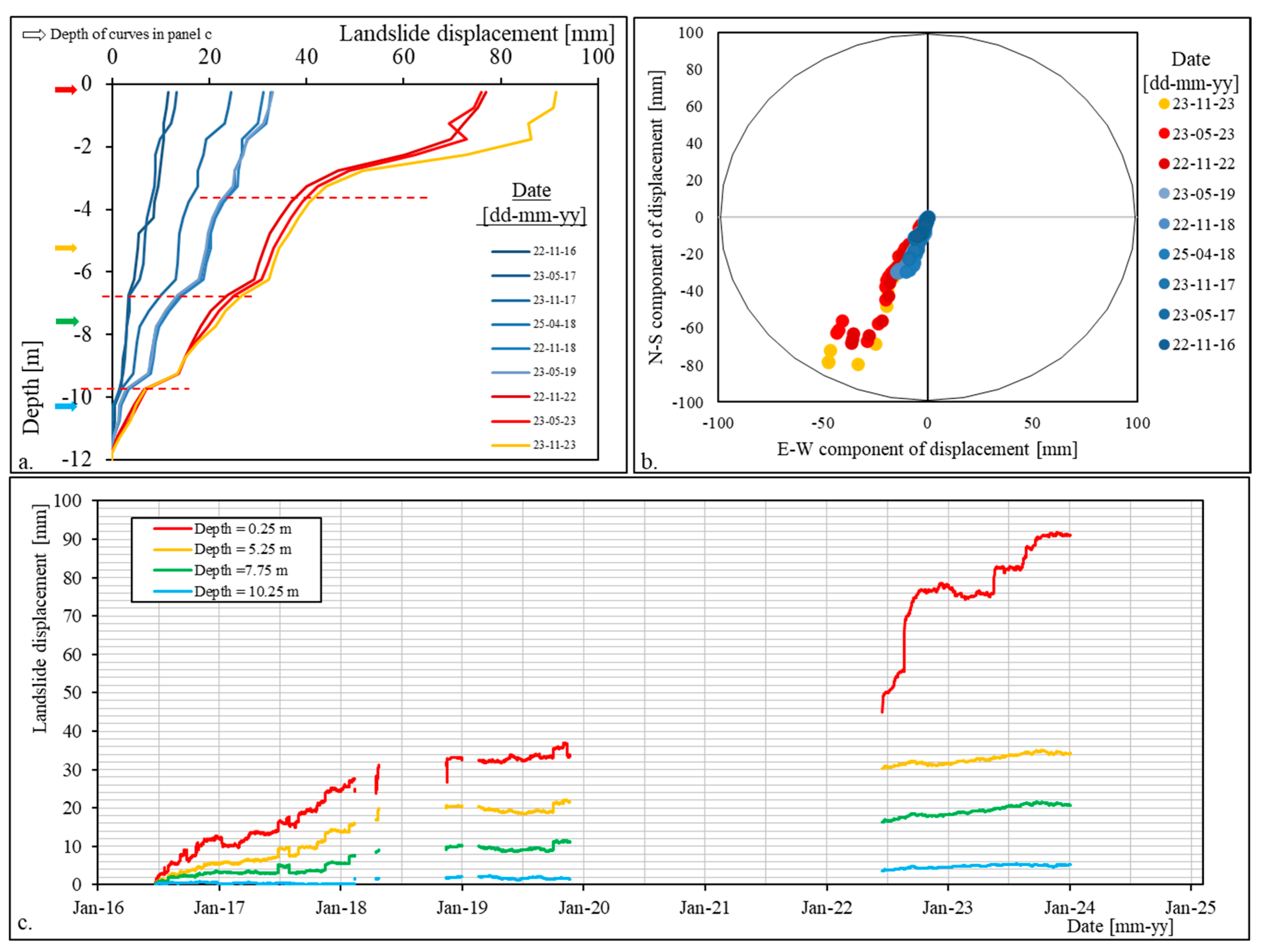 Sensors 24 03327 g005