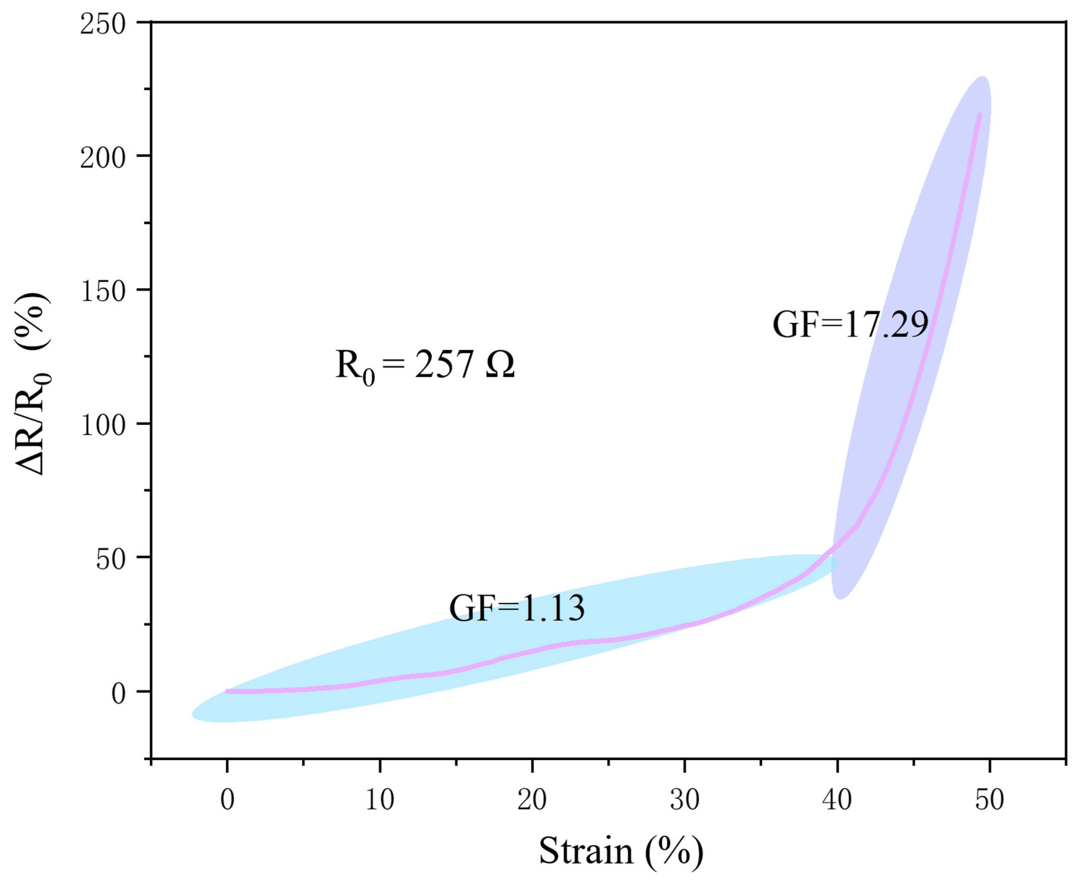 Sensors 24 03329 g005