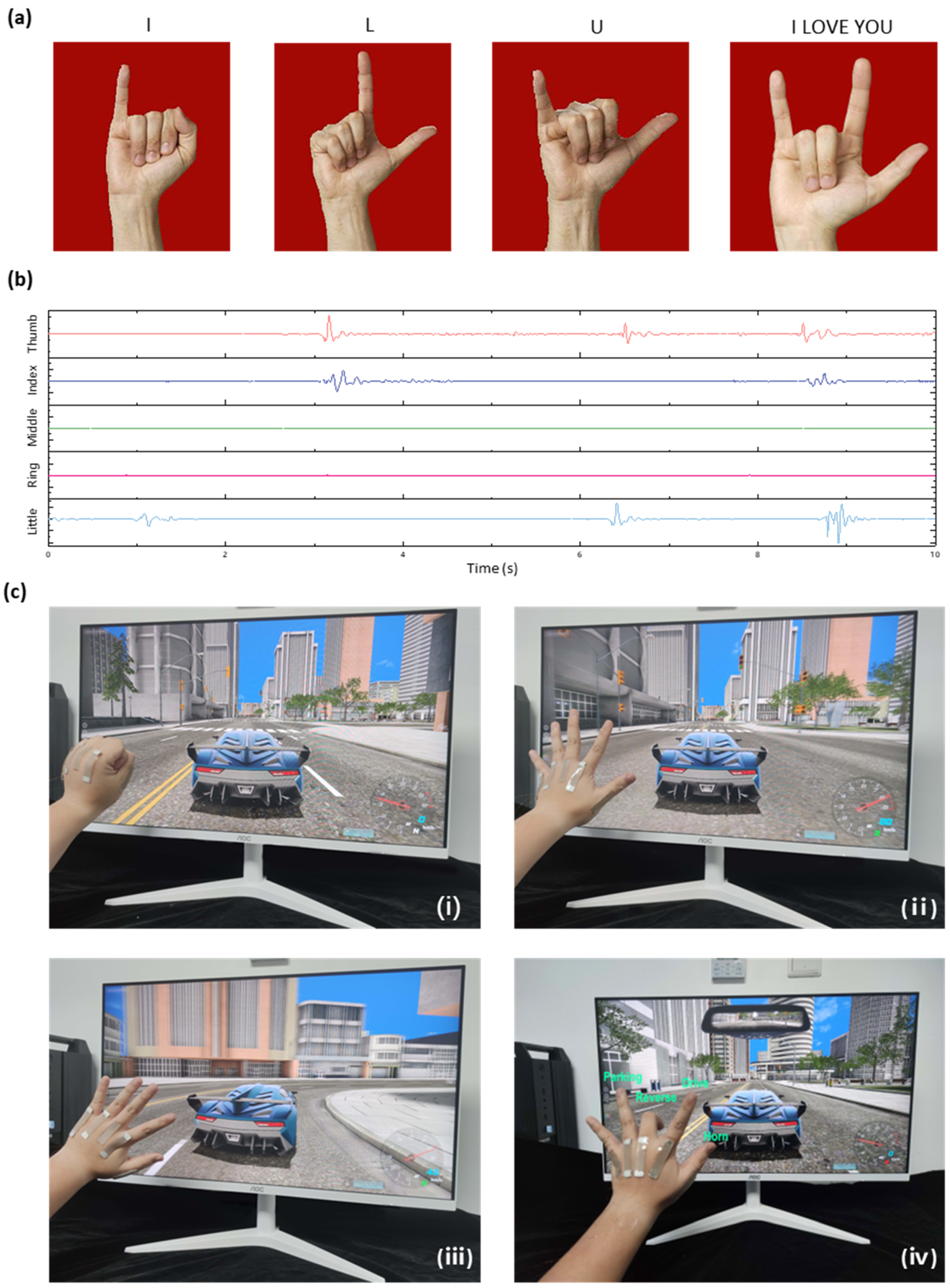 Sensors 24 03329 g008