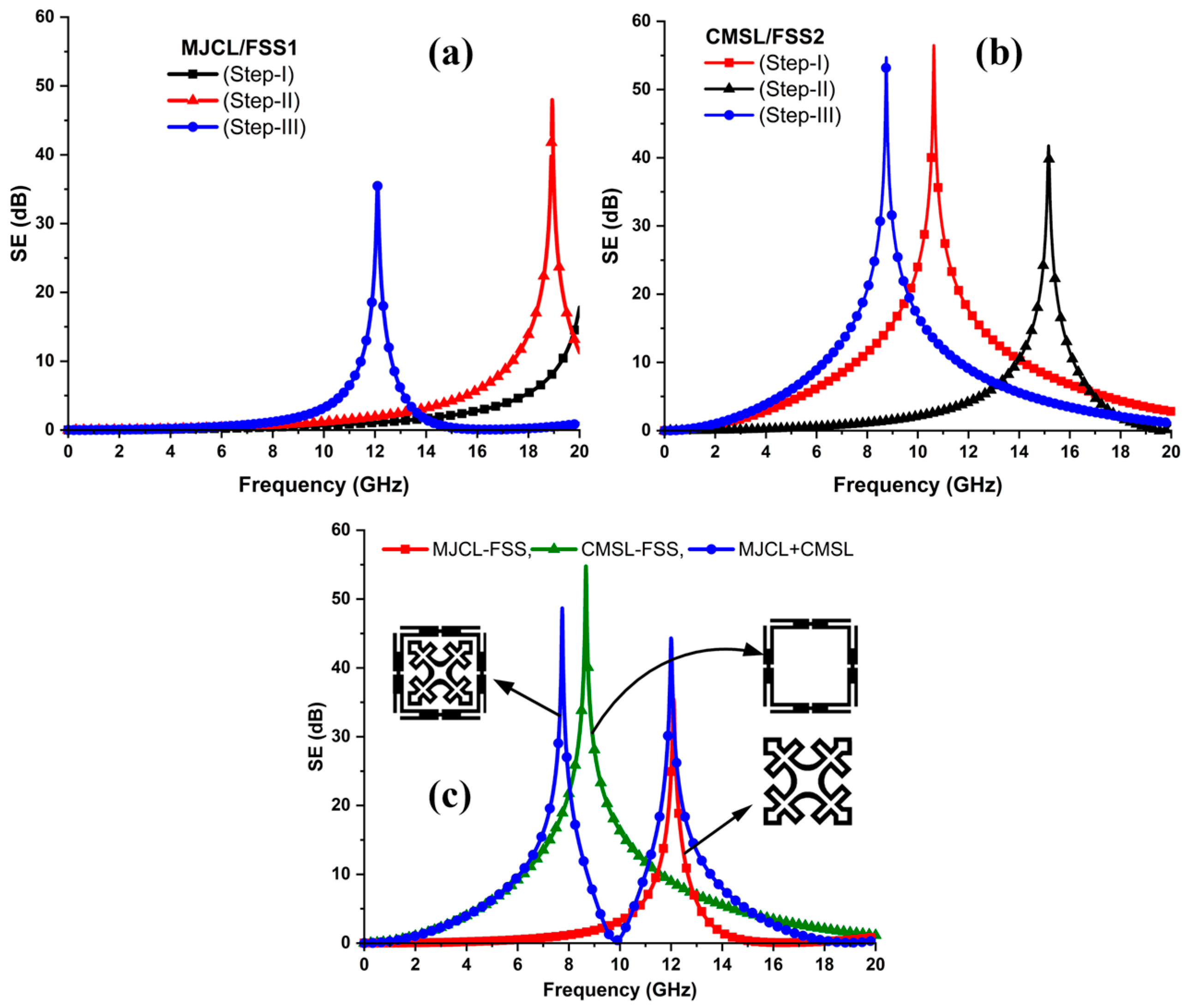 Sensors 24 03333 g003