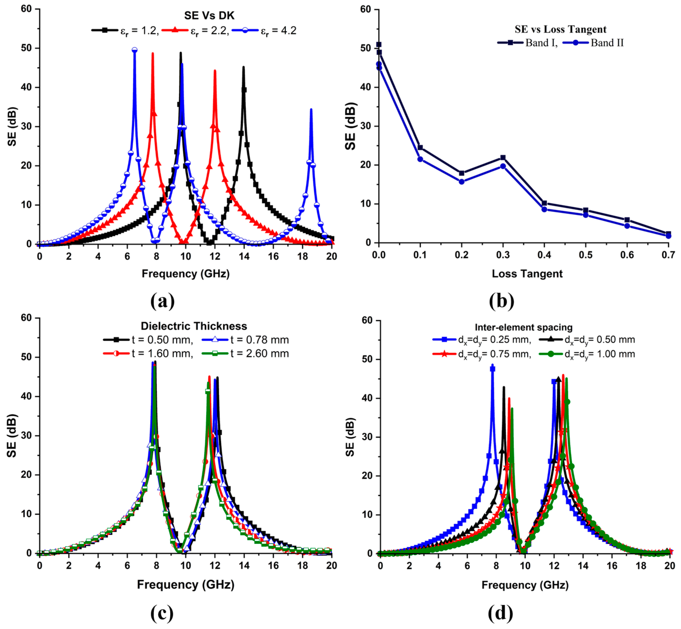 Sensors 24 03333 g007