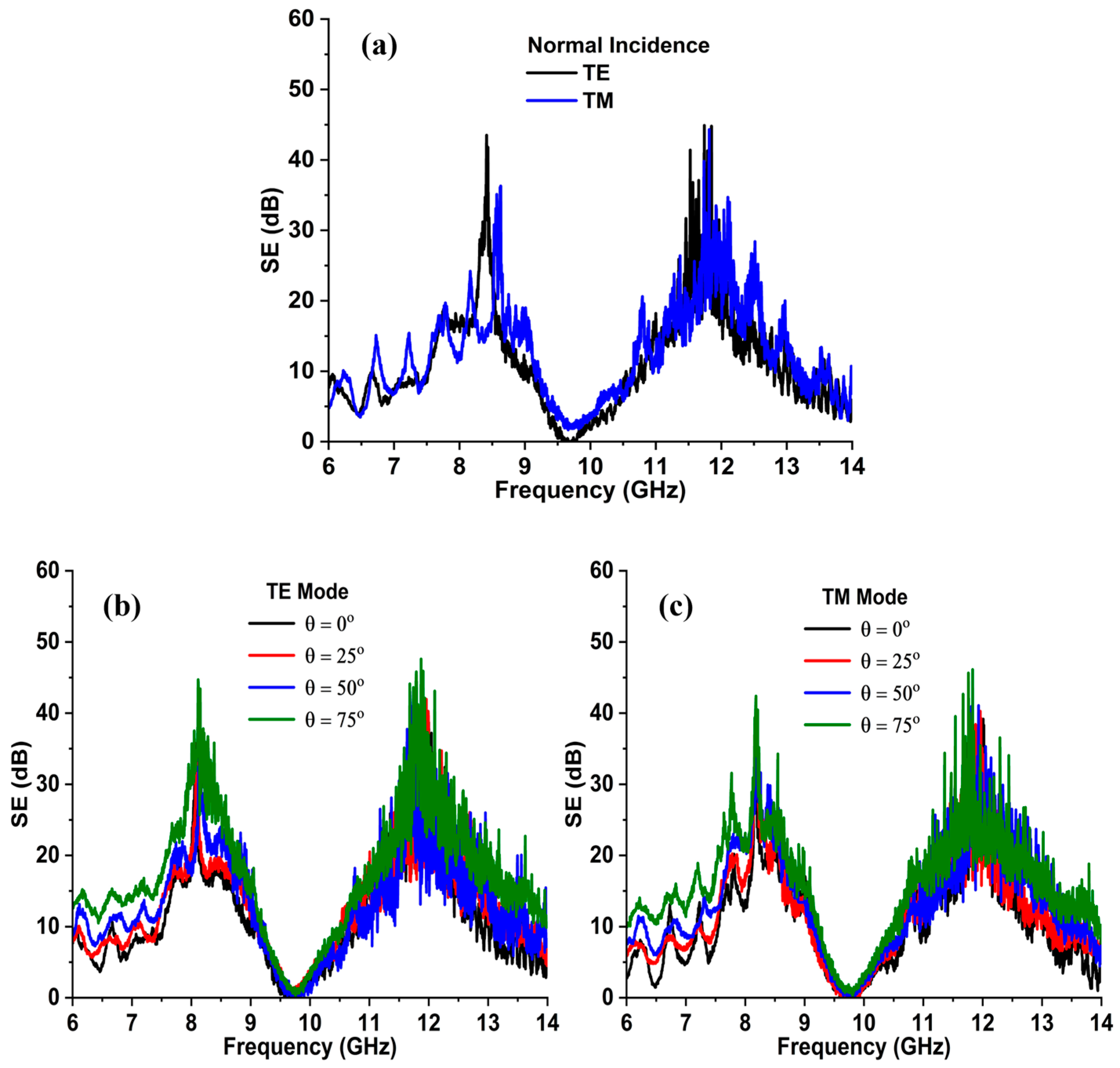 Sensors 24 03333 g009