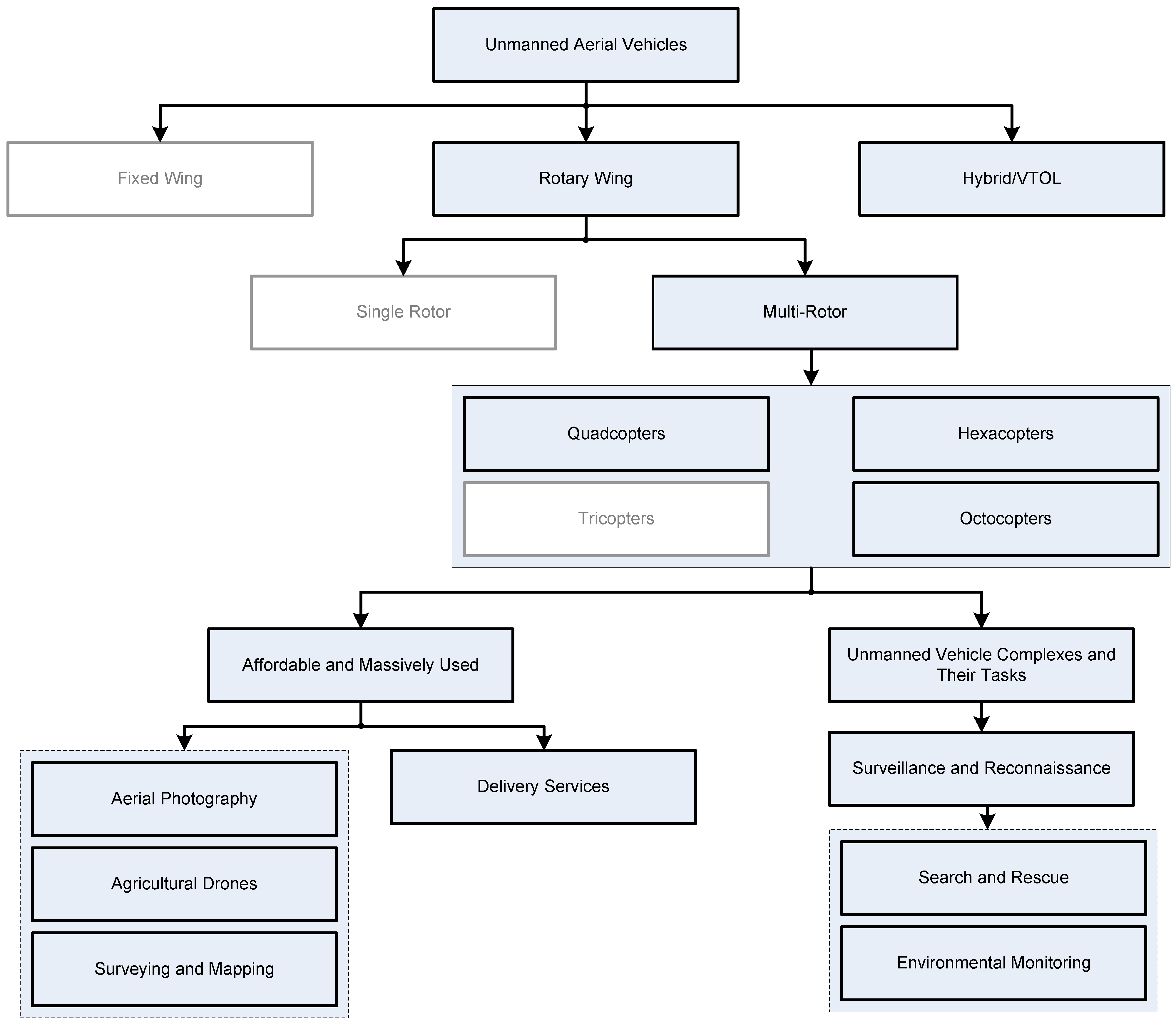 Sensors 24 03349 g001