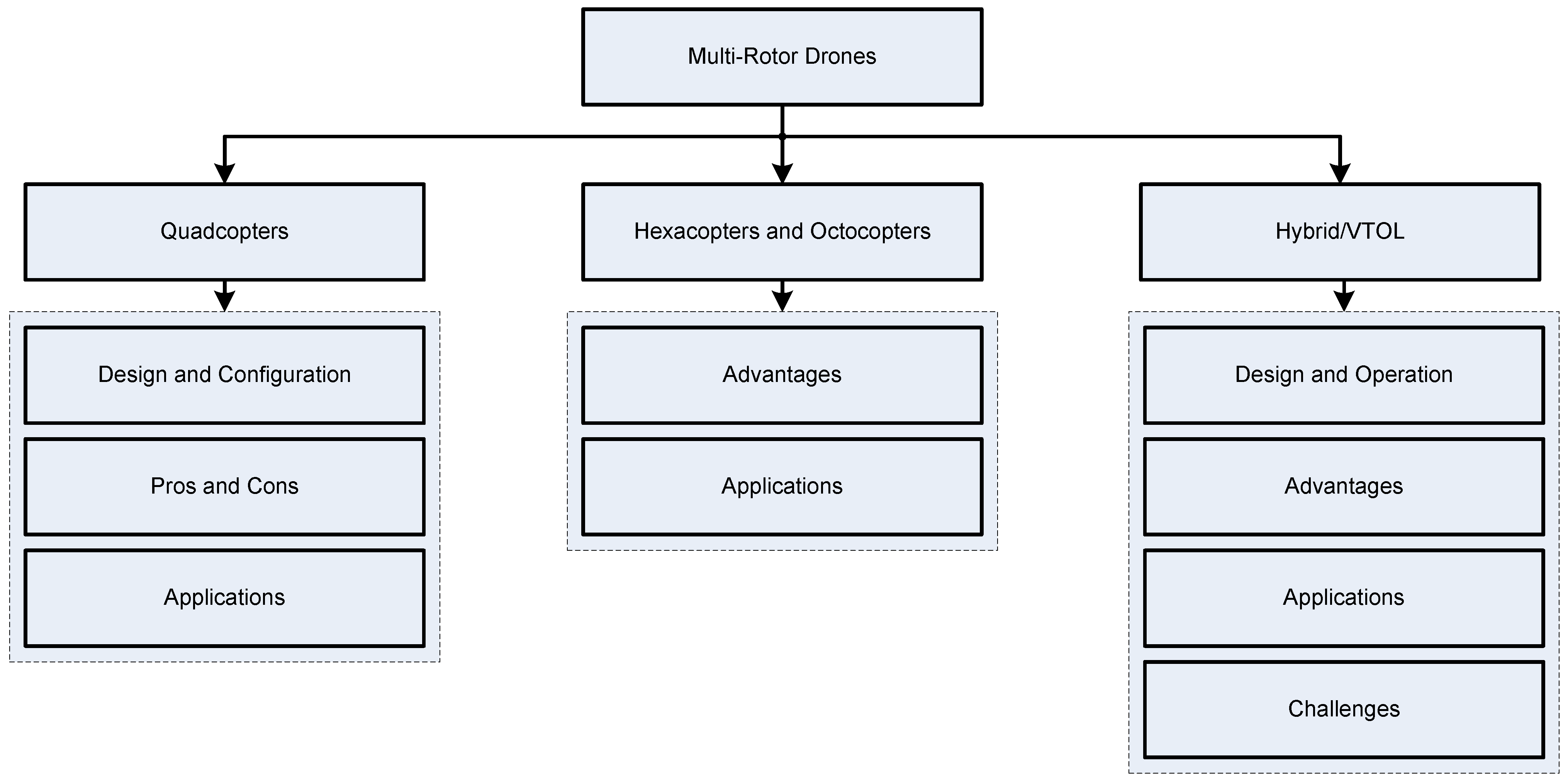 Sensors 24 03349 g003