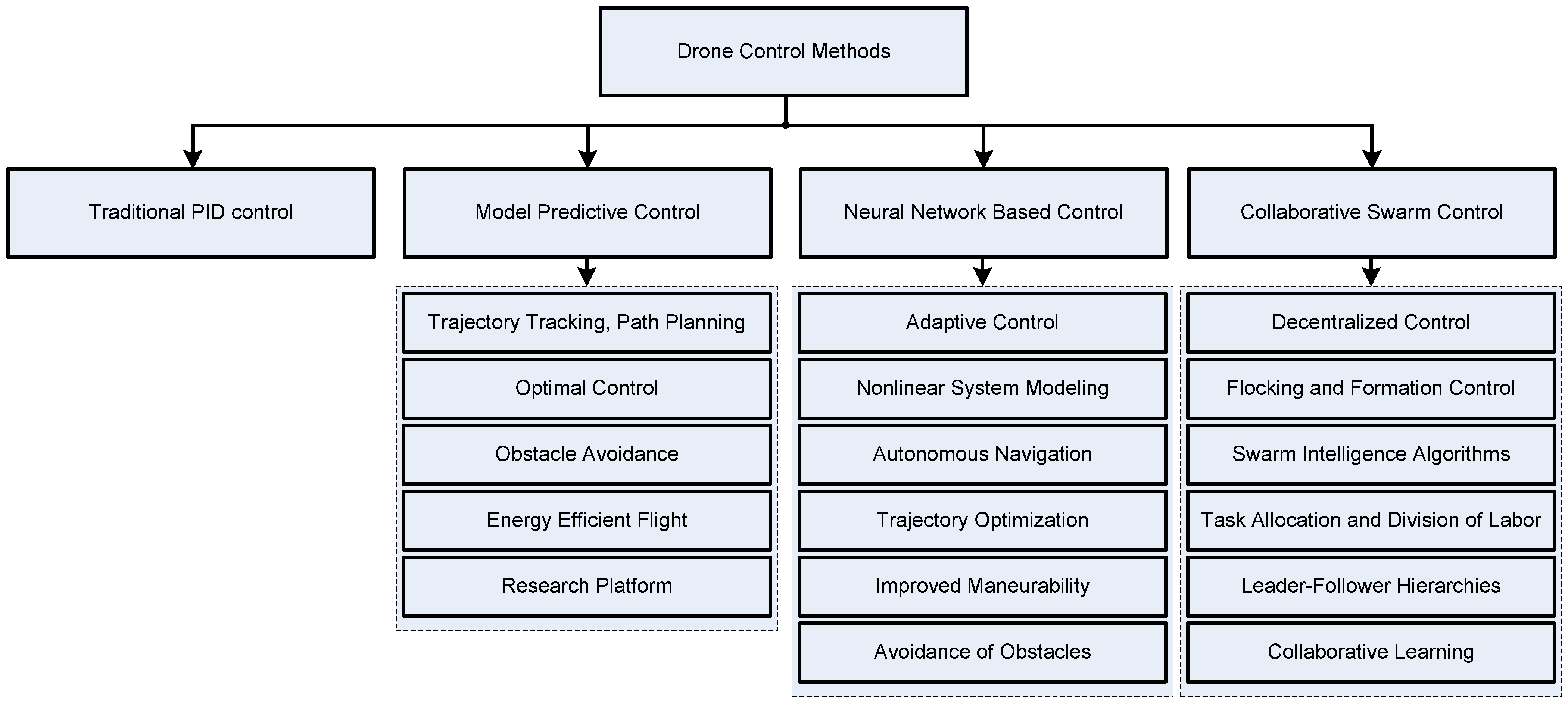 Sensors 24 03349 g007
