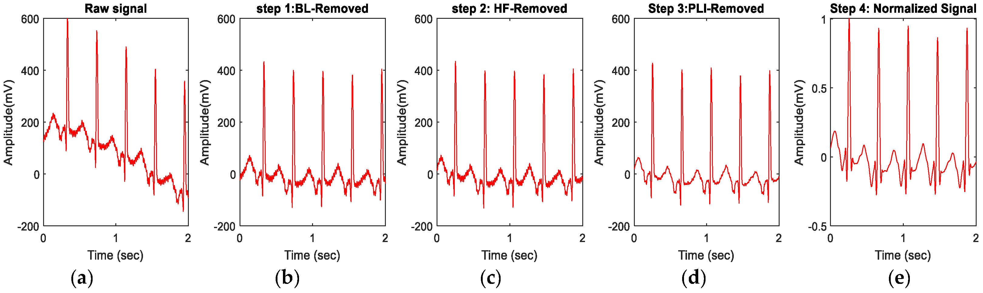 Sensors 24 03357 g001