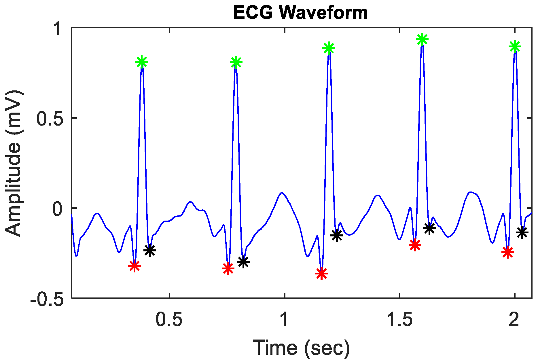 Sensors 24 03357 g002