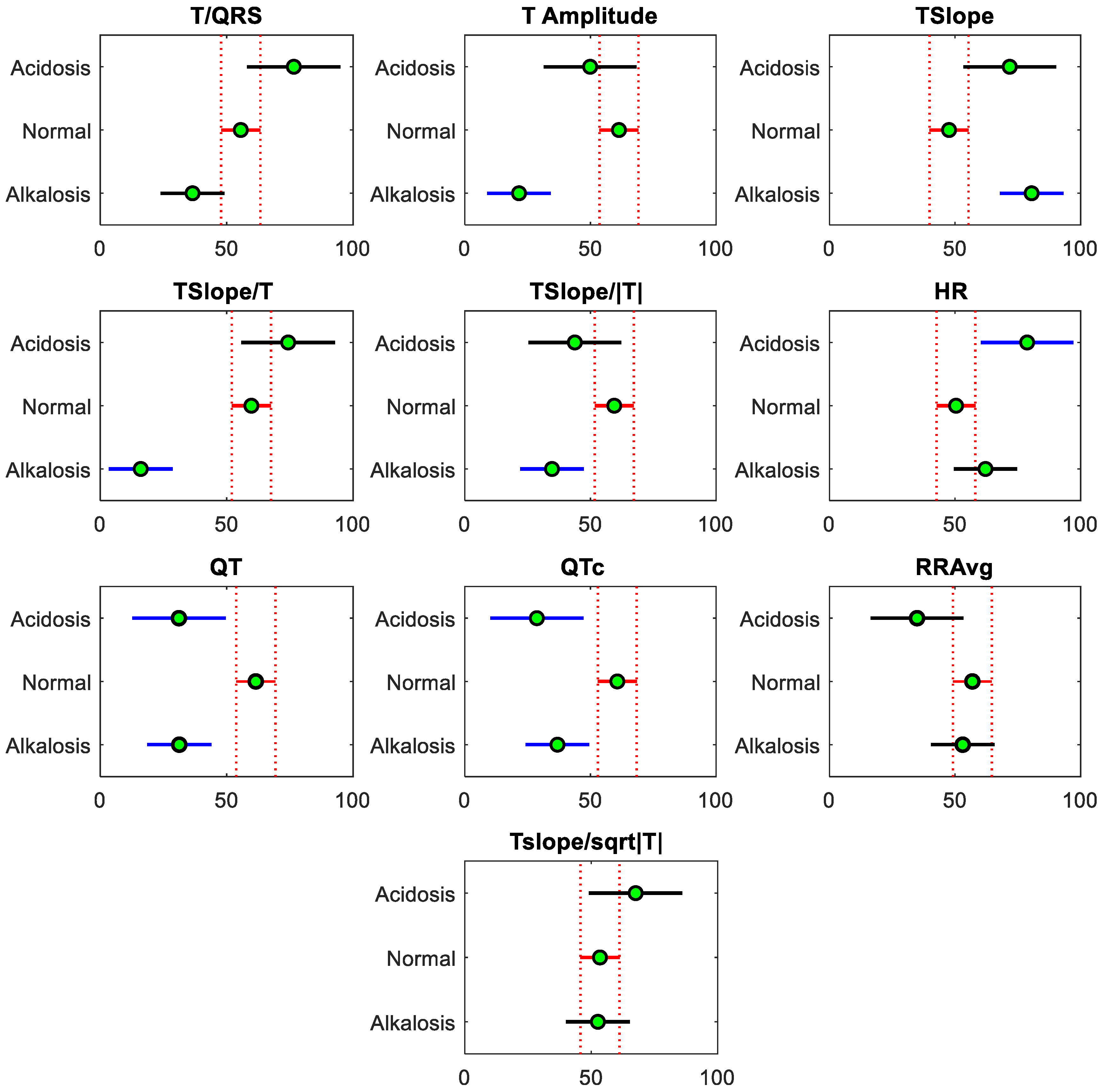 Sensors 24 03357 g006