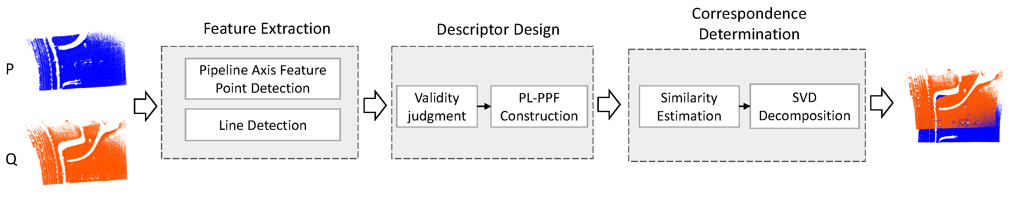 Sensors 24 03358 g003