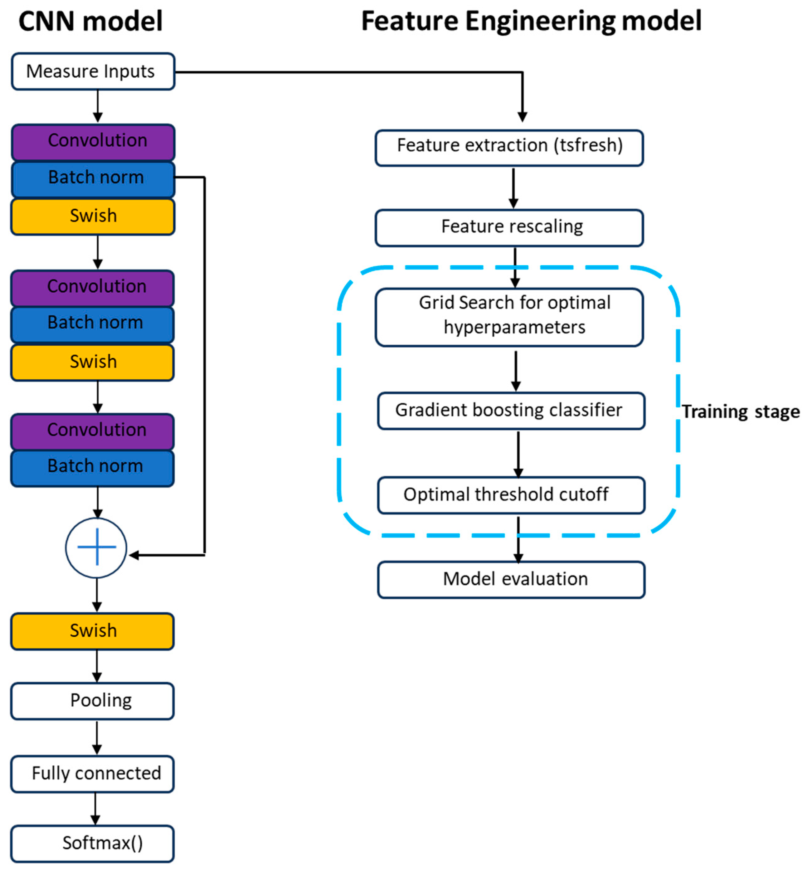 Sensors 24 03364 g001 Sensors 24 03364 g001