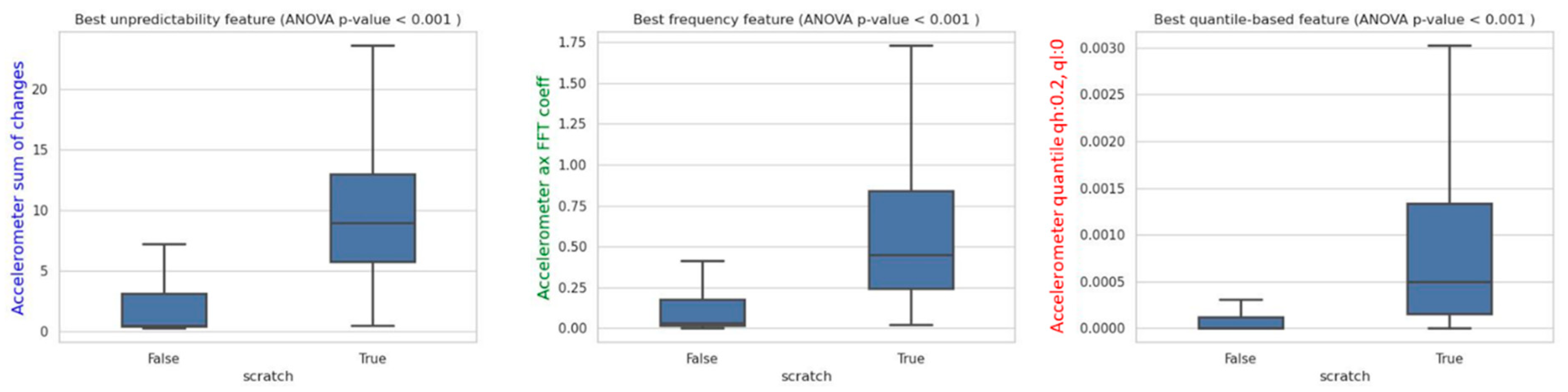 Sensors 24 03364 g003 Sensors 24 03364 g003