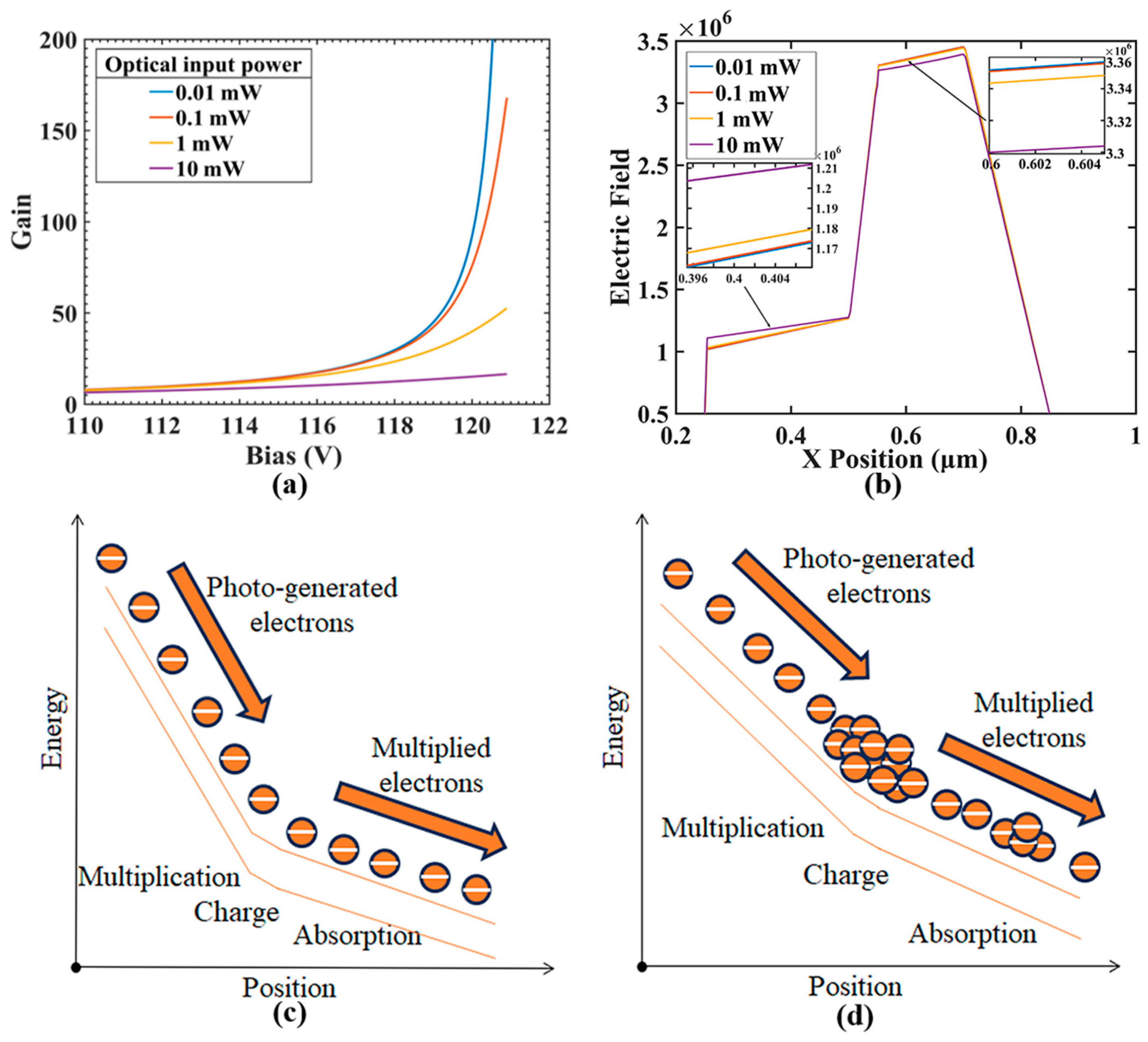 Sensors 24 03366 g001
