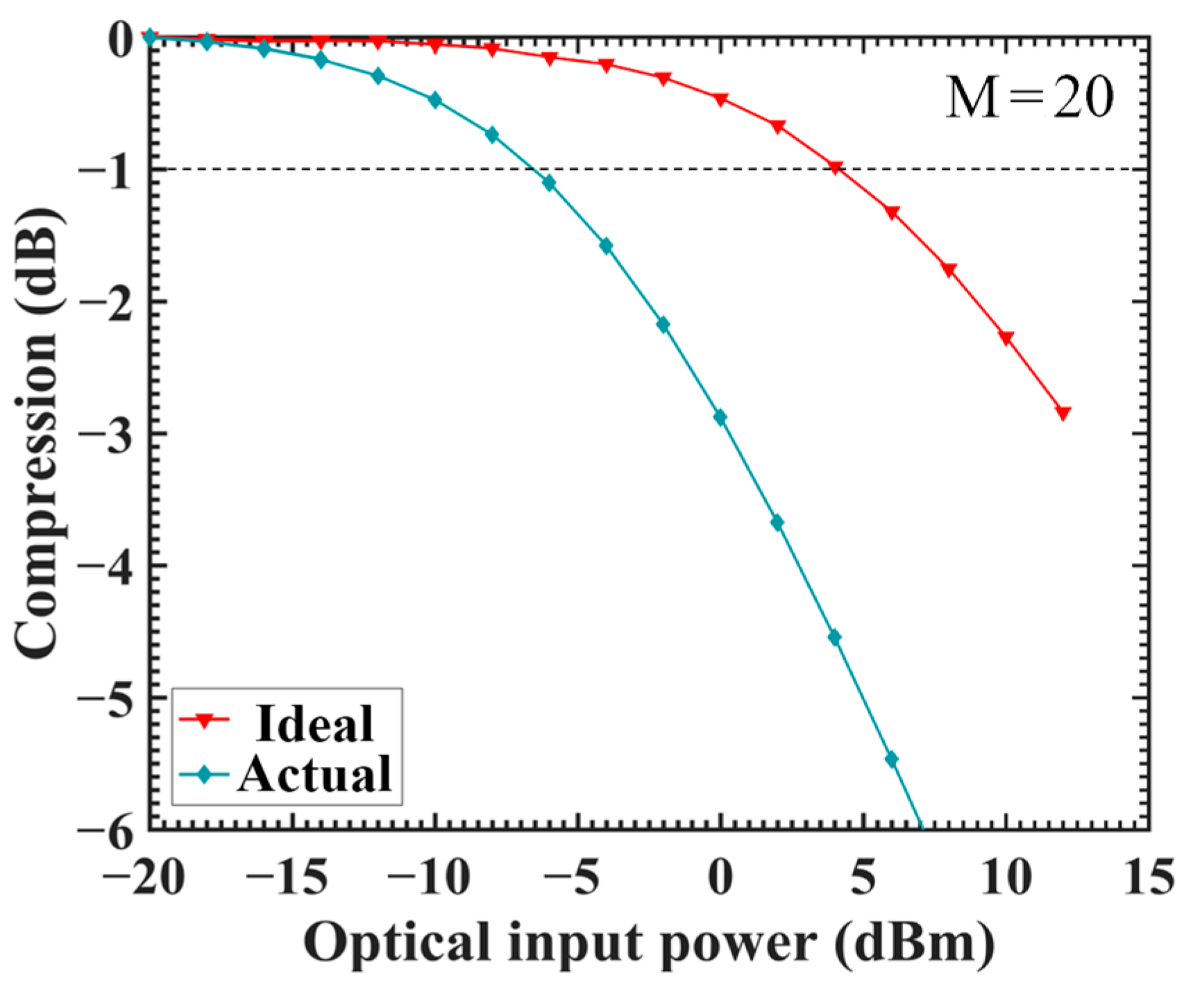 Sensors 24 03366 g002