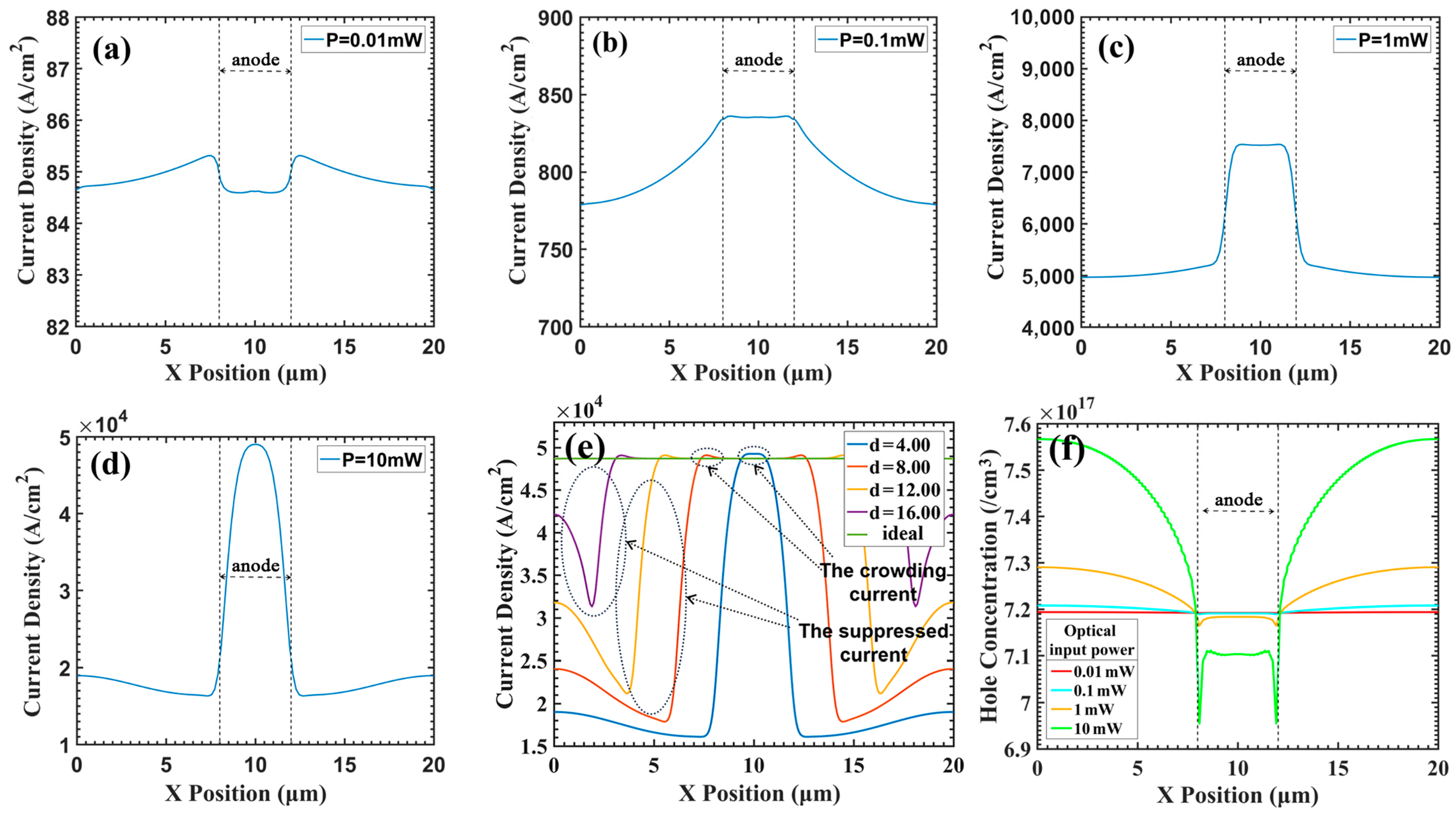 Sensors 24 03366 g005