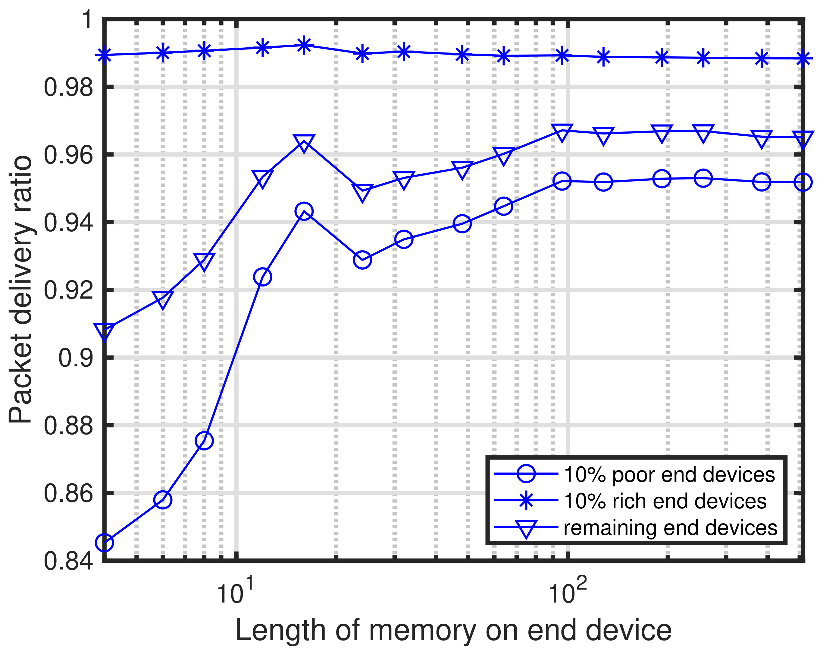 Sensors 24 03368 g004