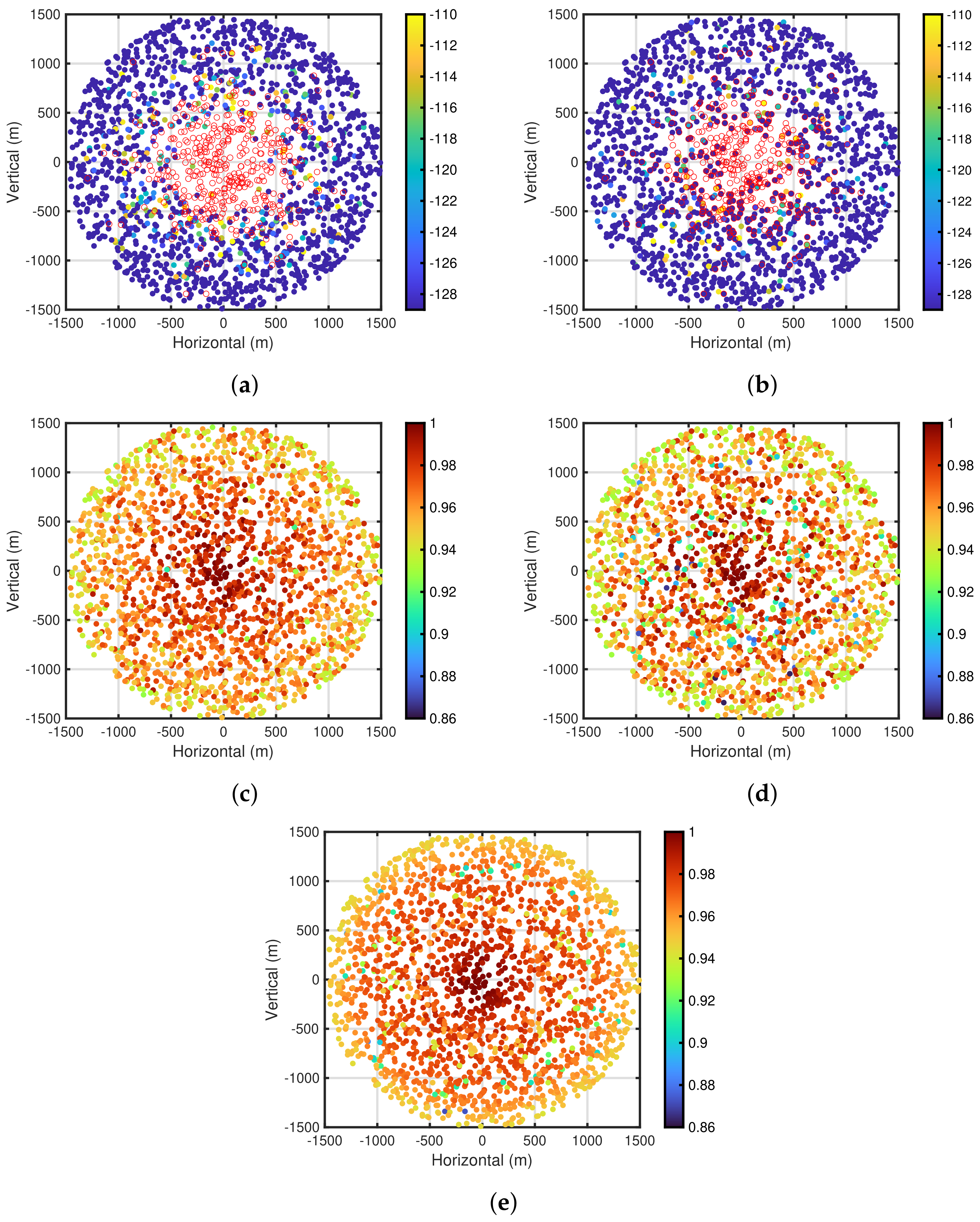 Sensors 24 03368 g010