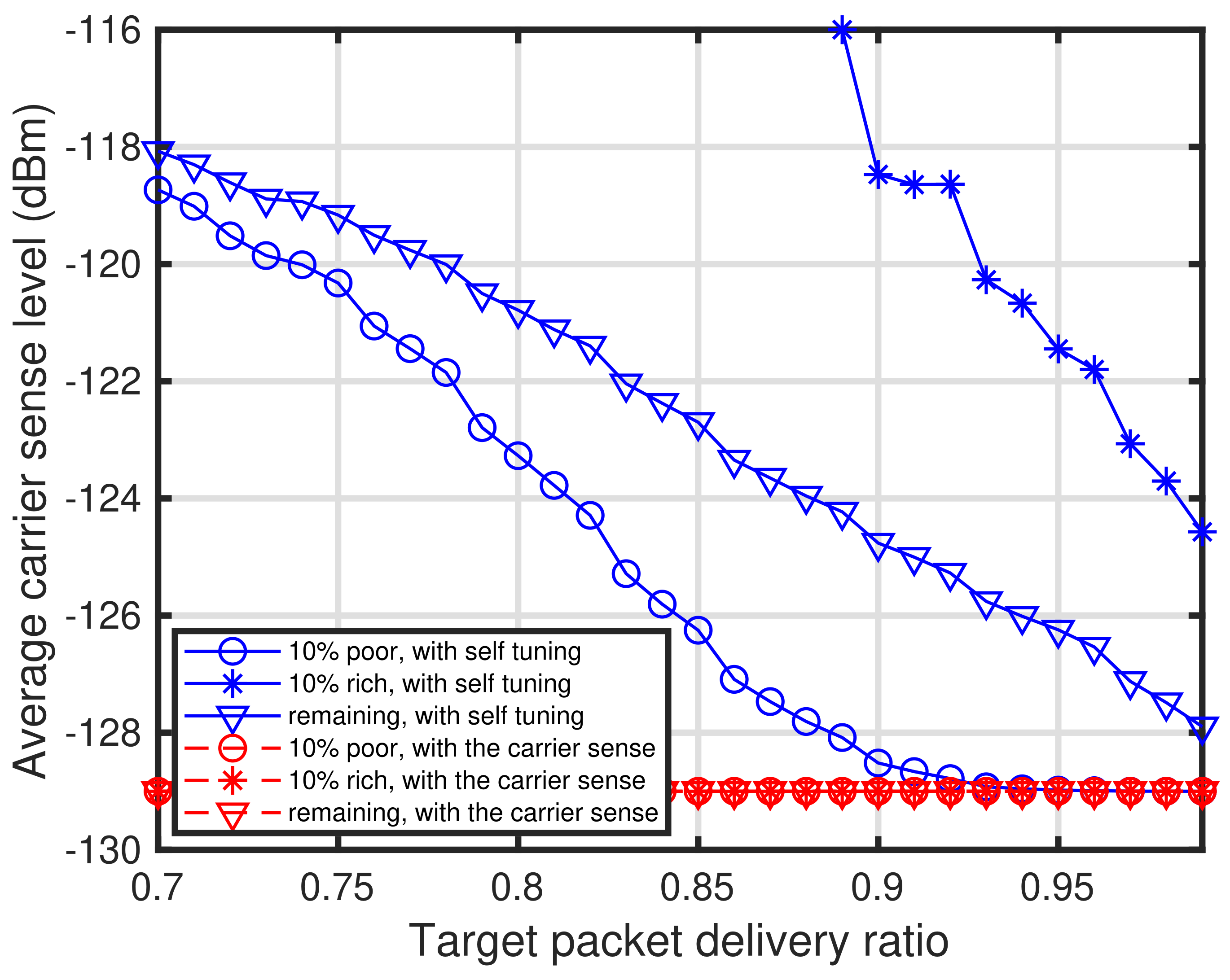 Sensors 24 03368 g012