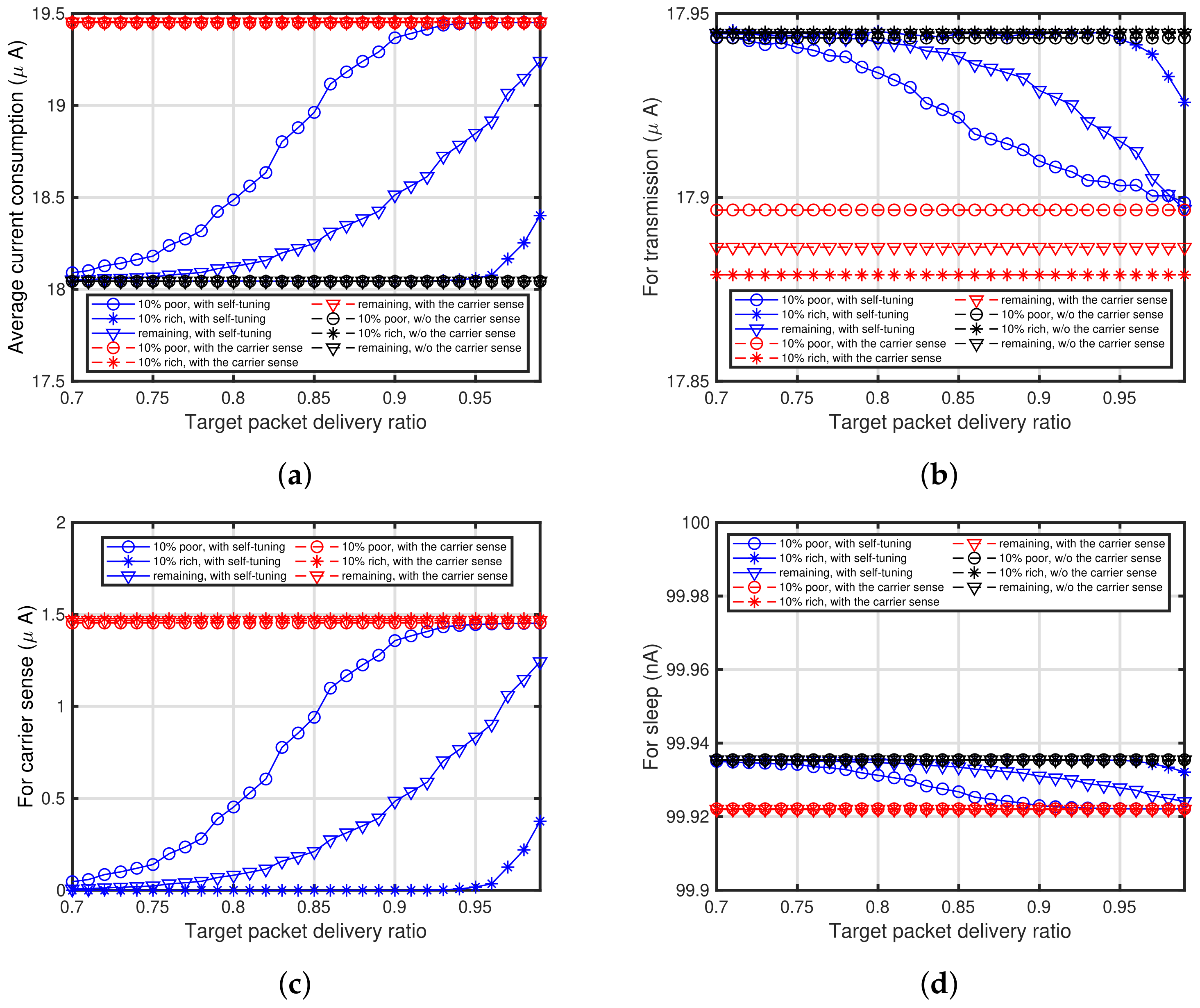 Sensors 24 03368 g013
