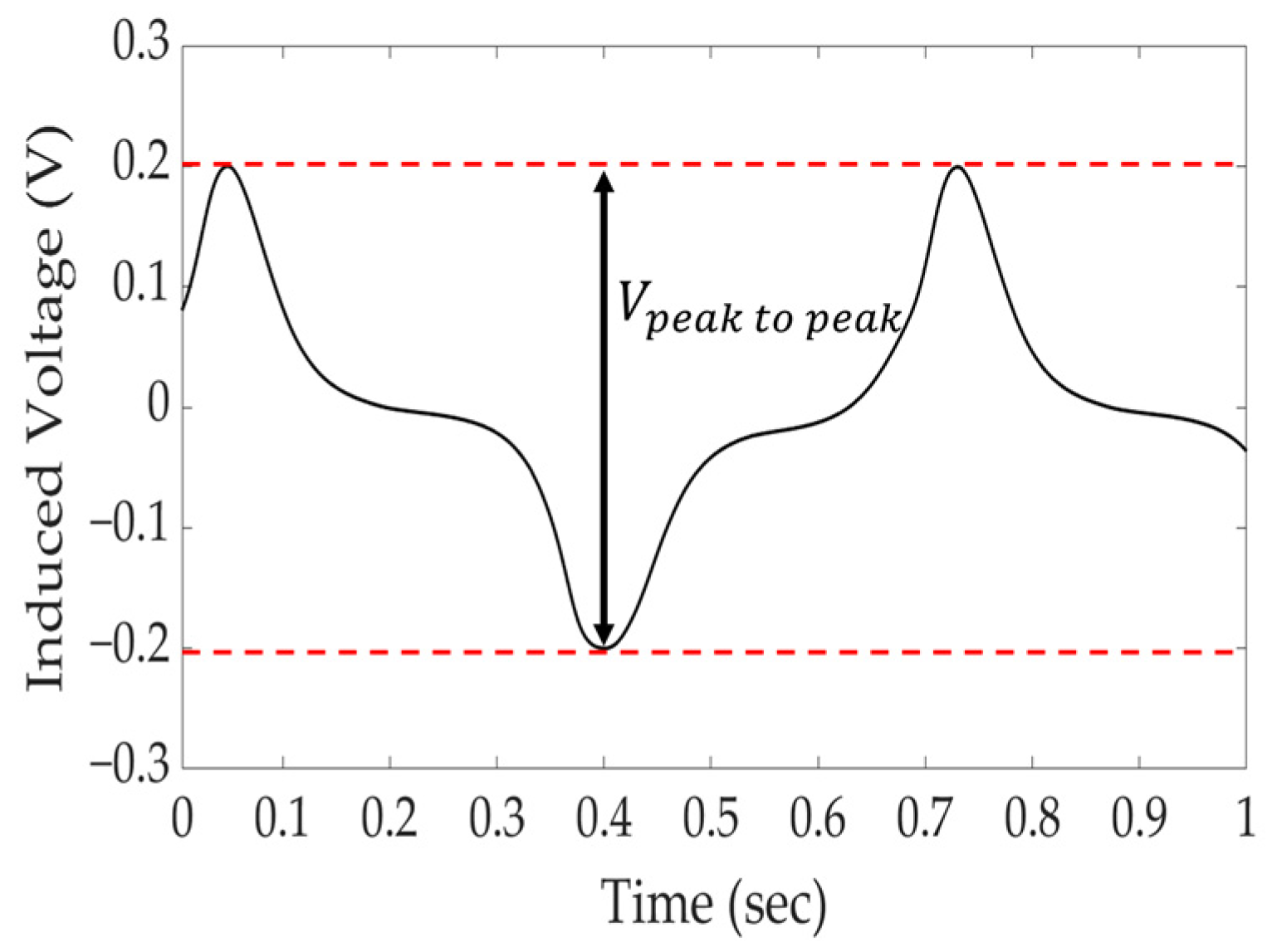 Sensors 24 03369 g007