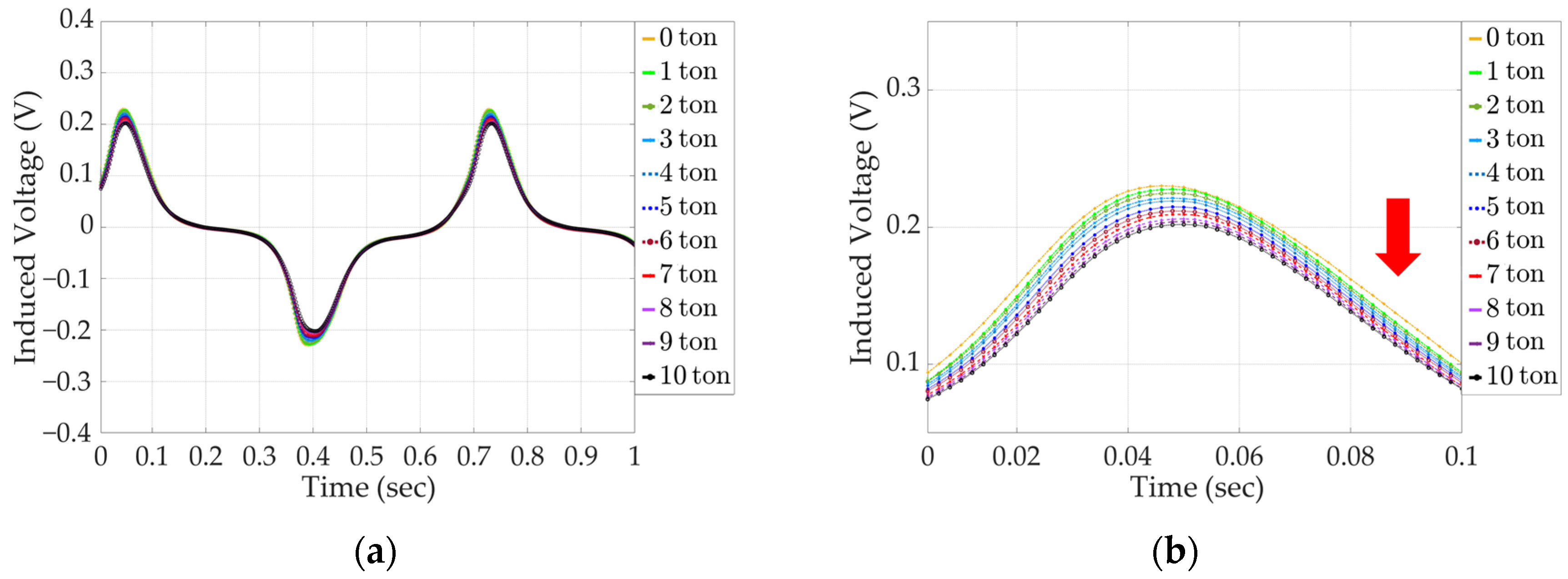 Sensors 24 03369 g014
