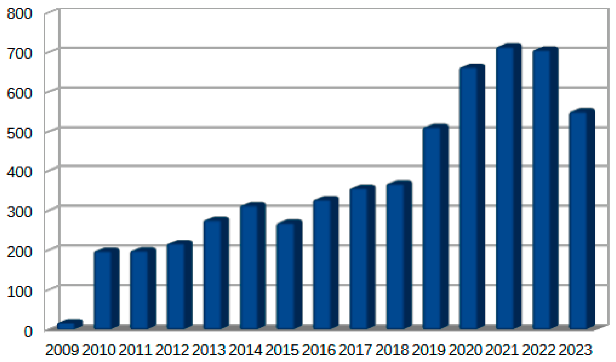 Sensors | Free Full-Text | Security Analysis for Smart Healthcare Systems