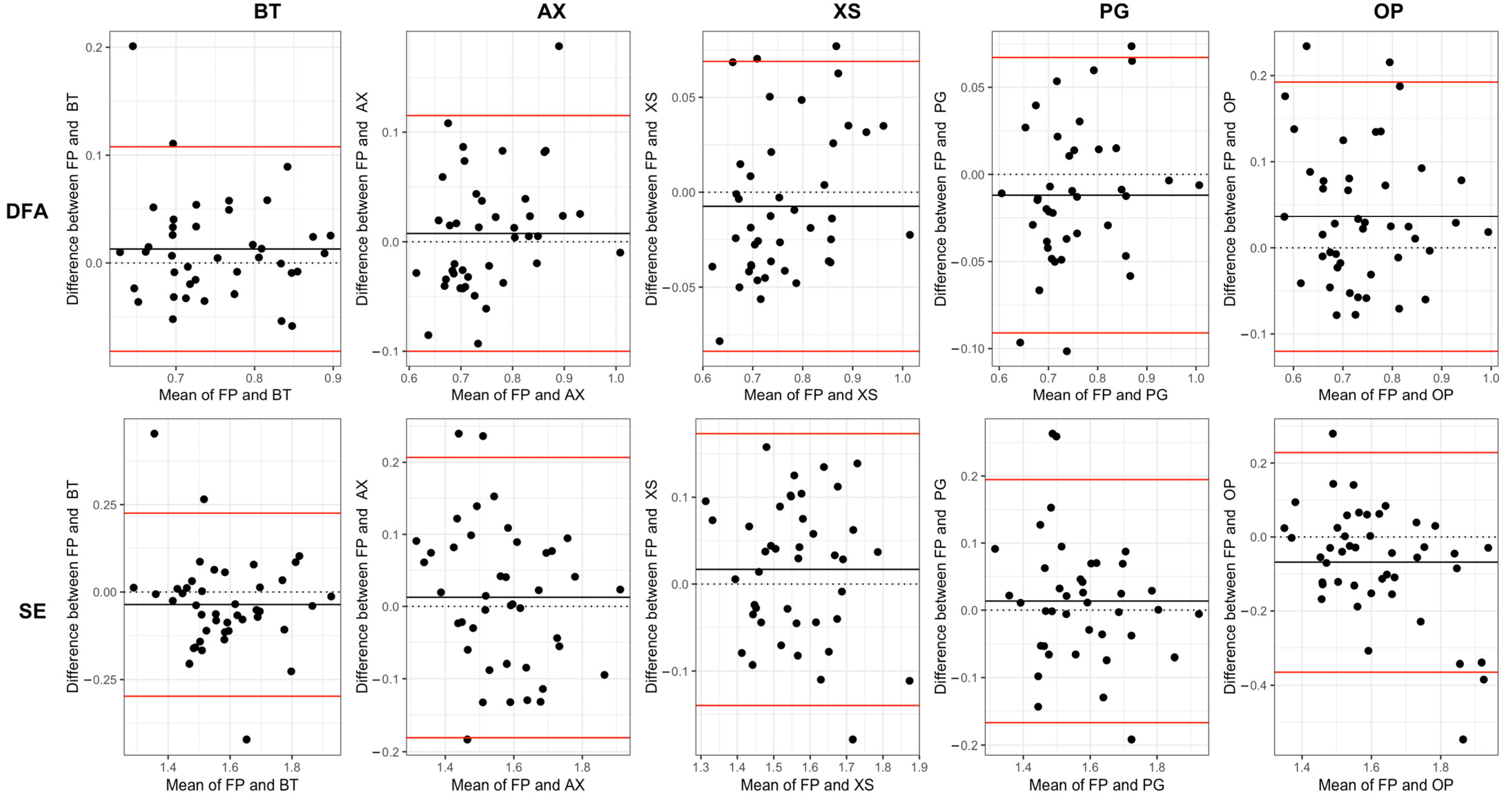 Sensors 24 03378 g004