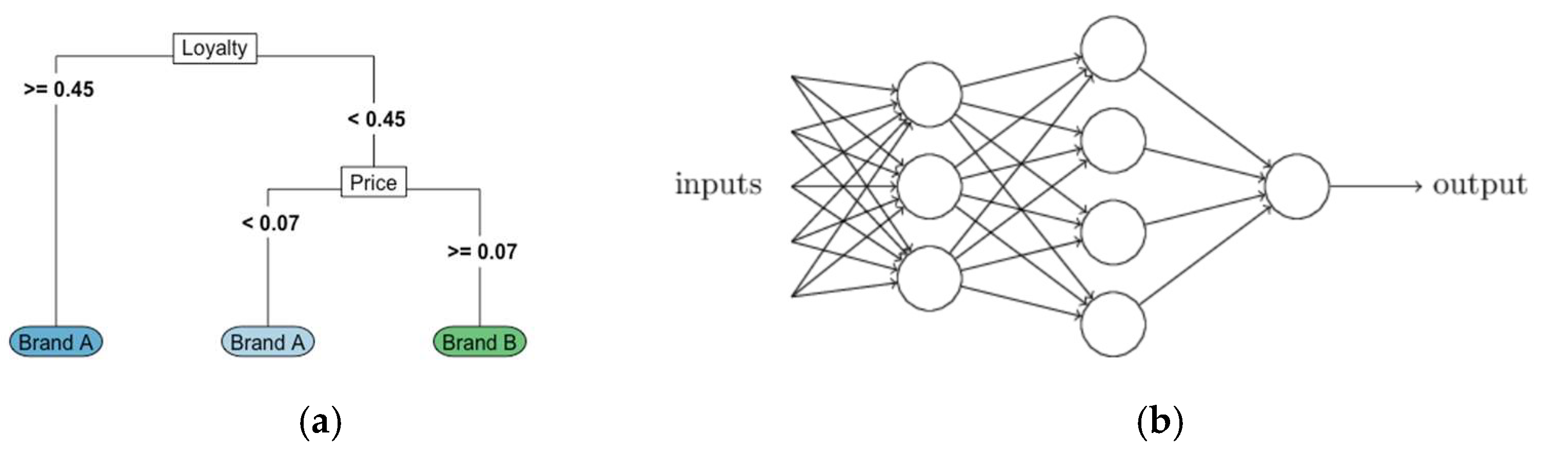 Sensors 24 03379 g002