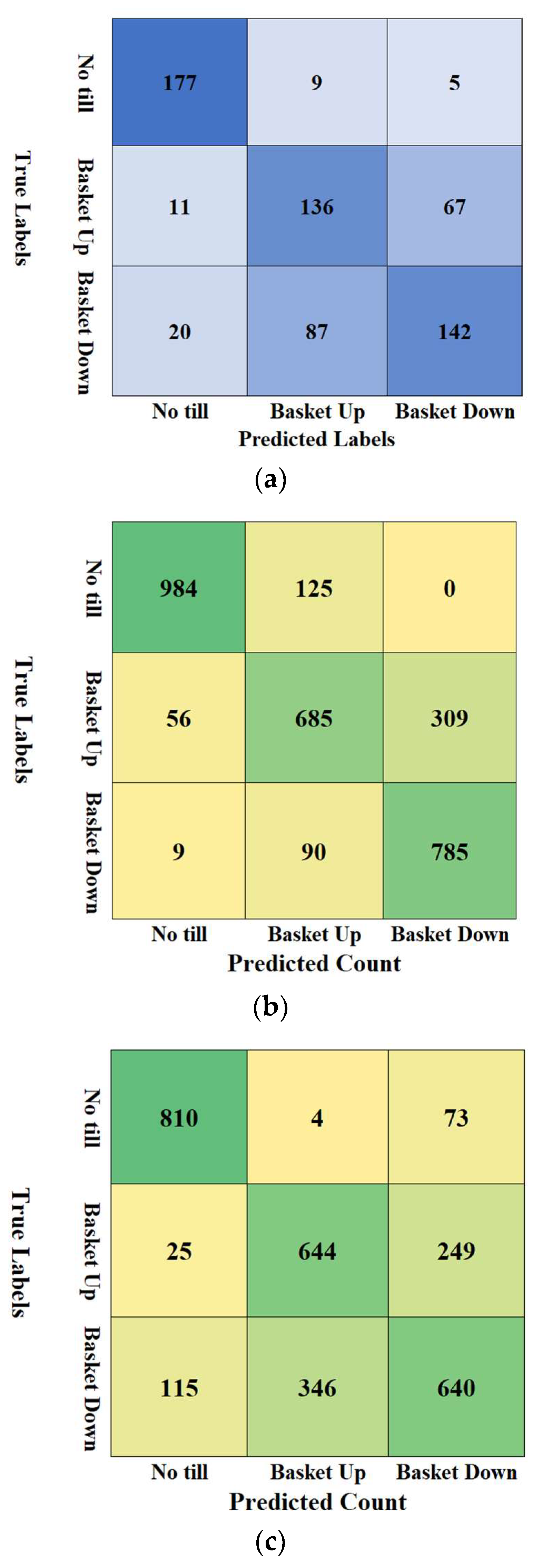 Sensors 24 03379 g006