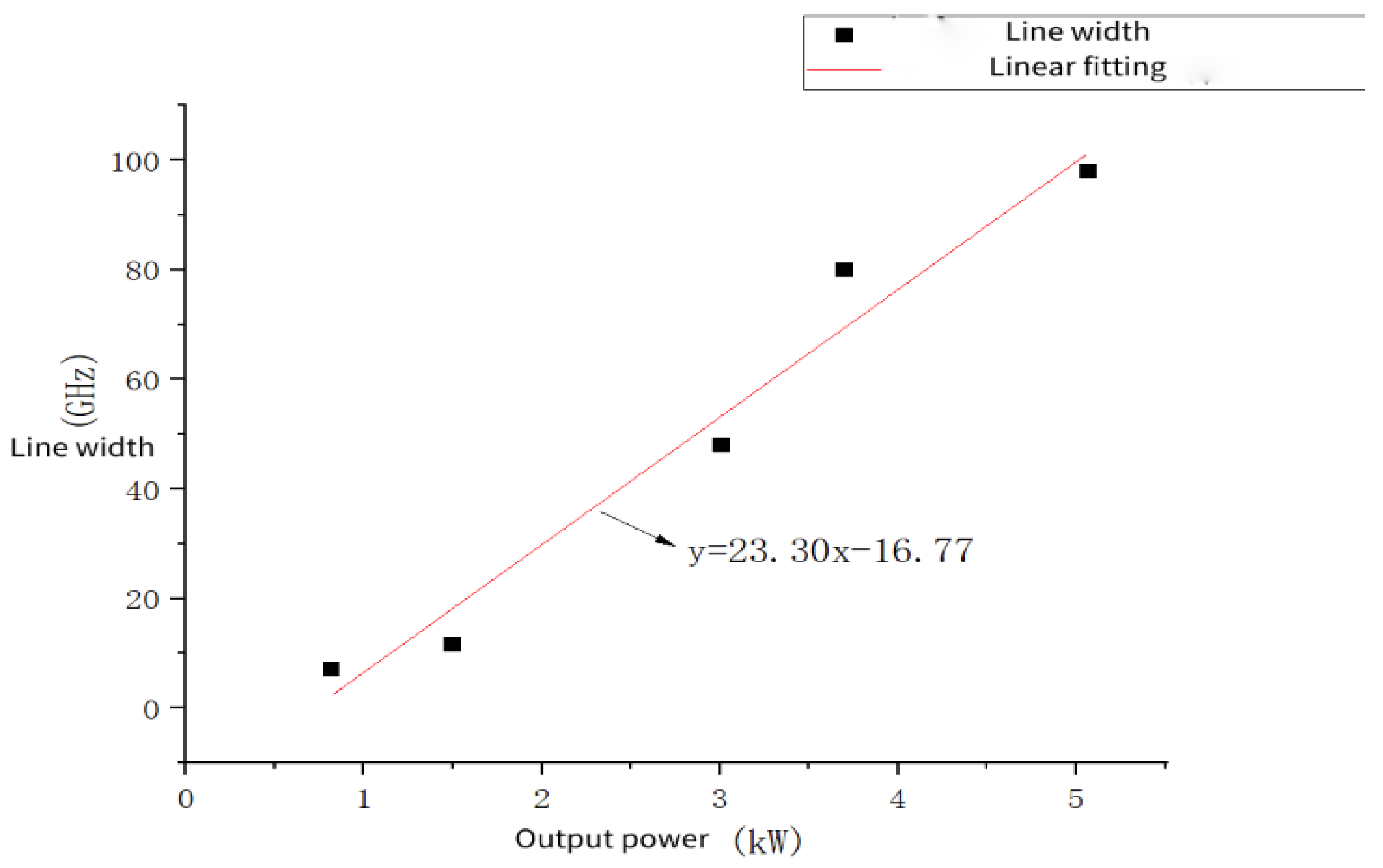 Sensors 24 03381 g006