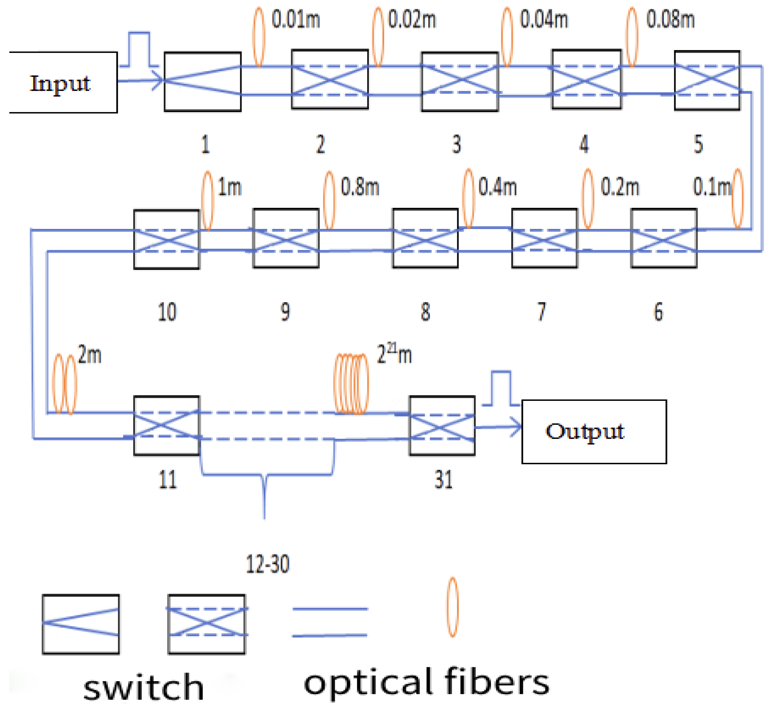 Sensors 24 03381 g010