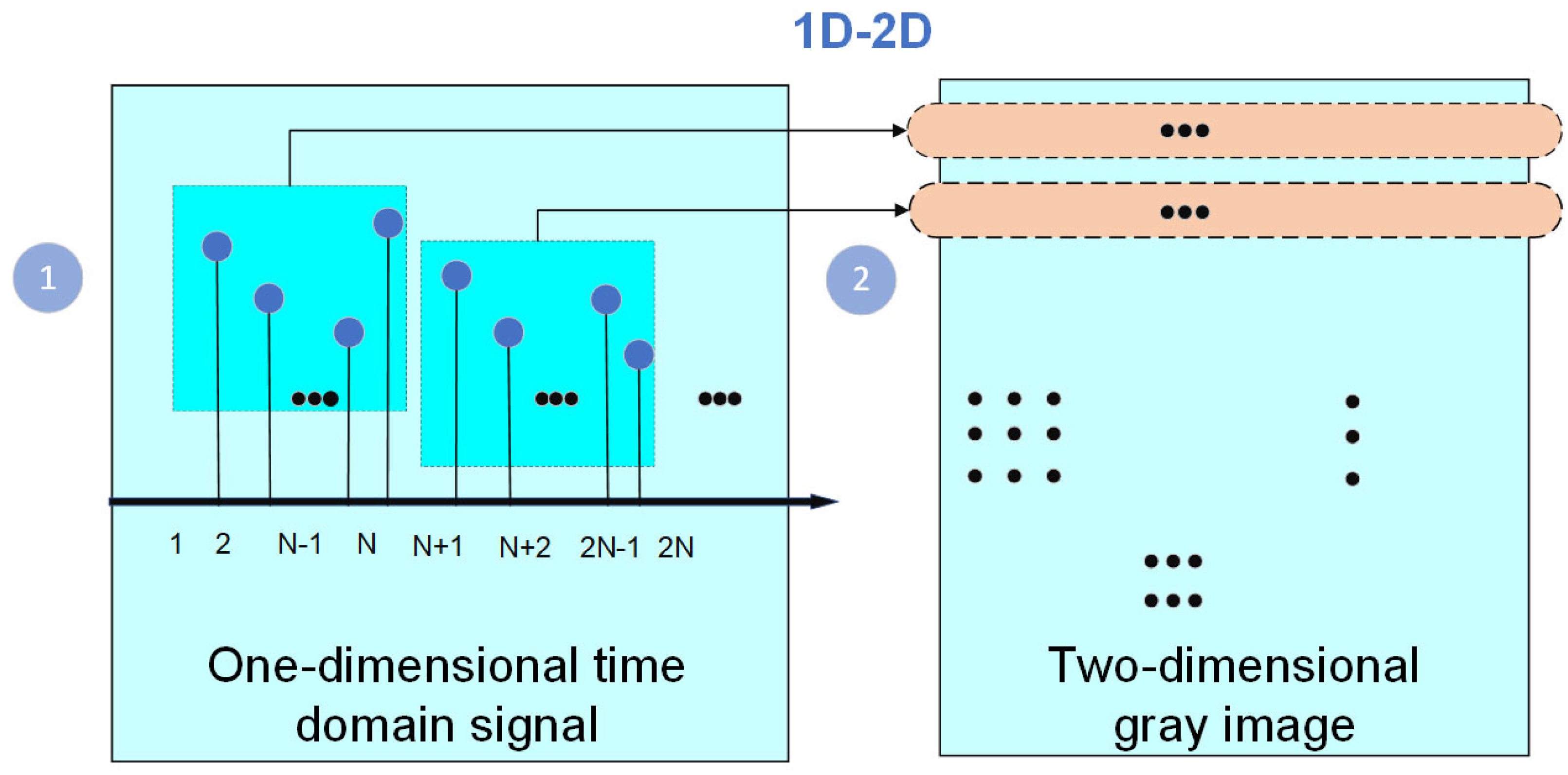 Sensors 24 03384 g001