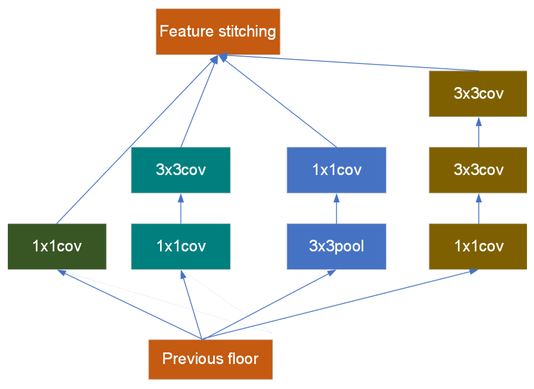 Sensors 24 03384 g003