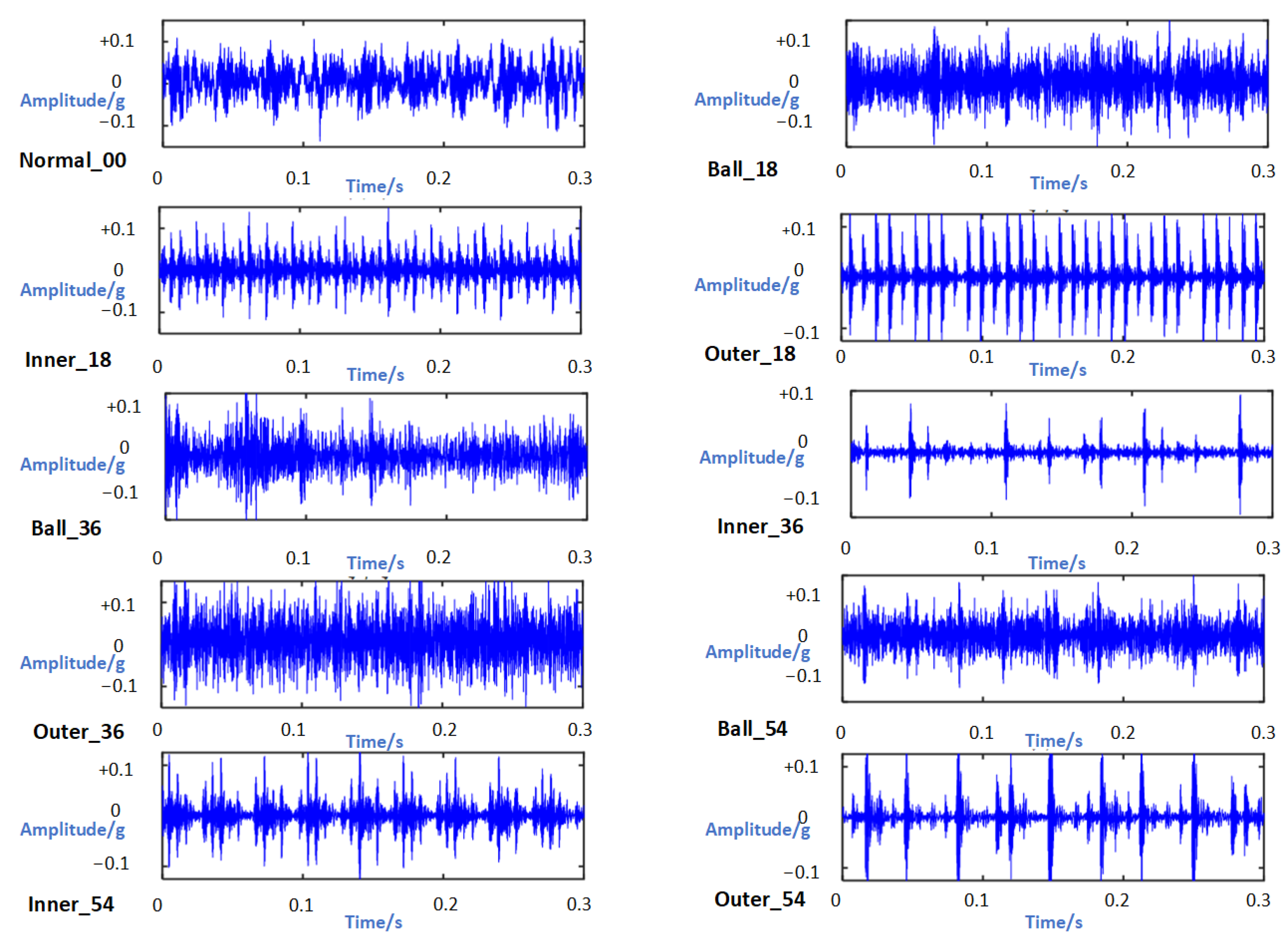 Sensors 24 03384 g009