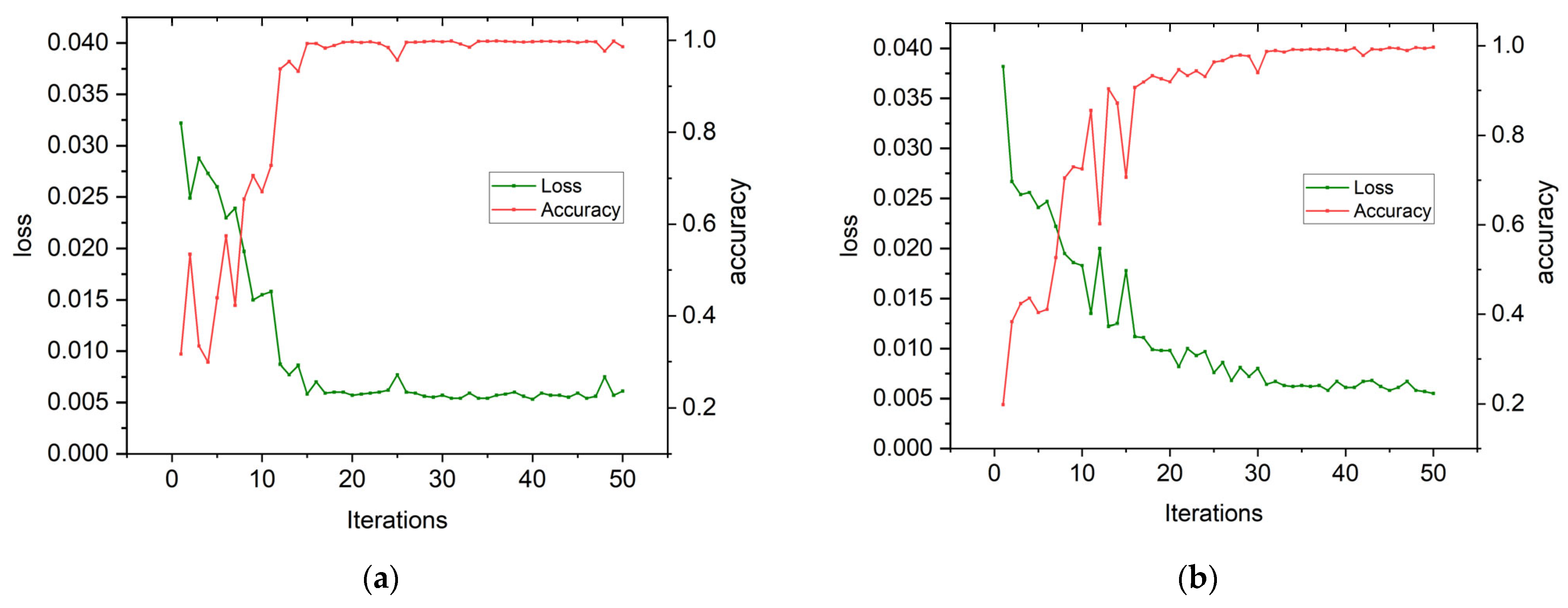Sensors 24 03384 g010