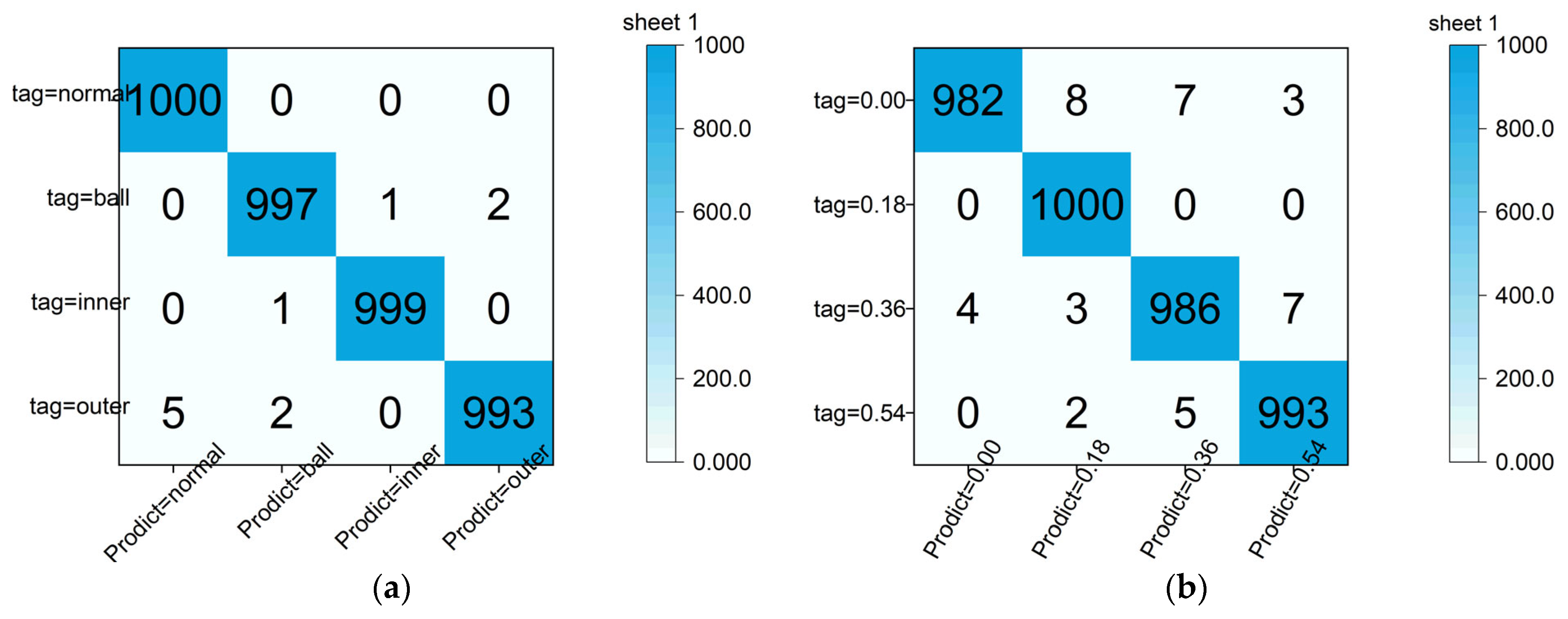 Sensors 24 03384 g011