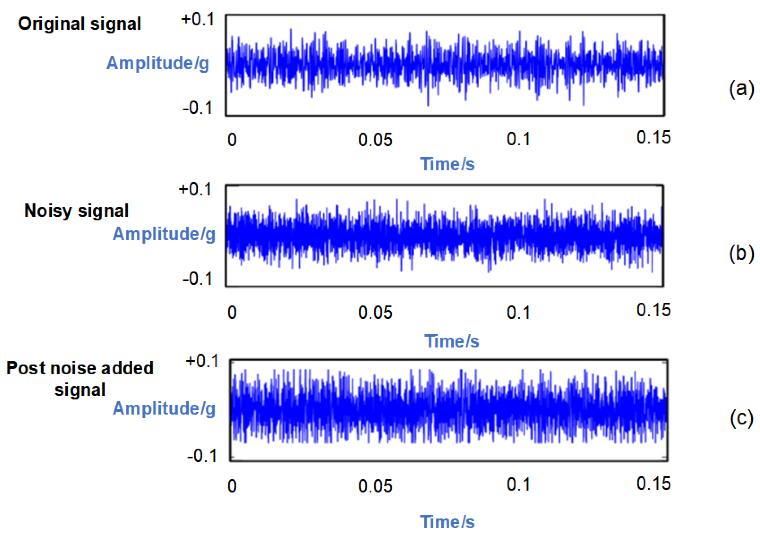 Sensors 24 03384 g012