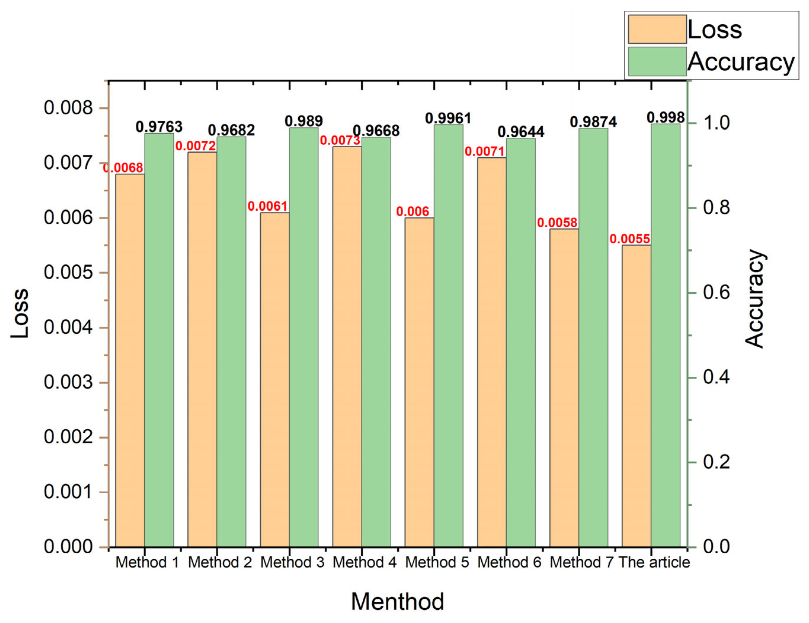 Sensors 24 03384 g013